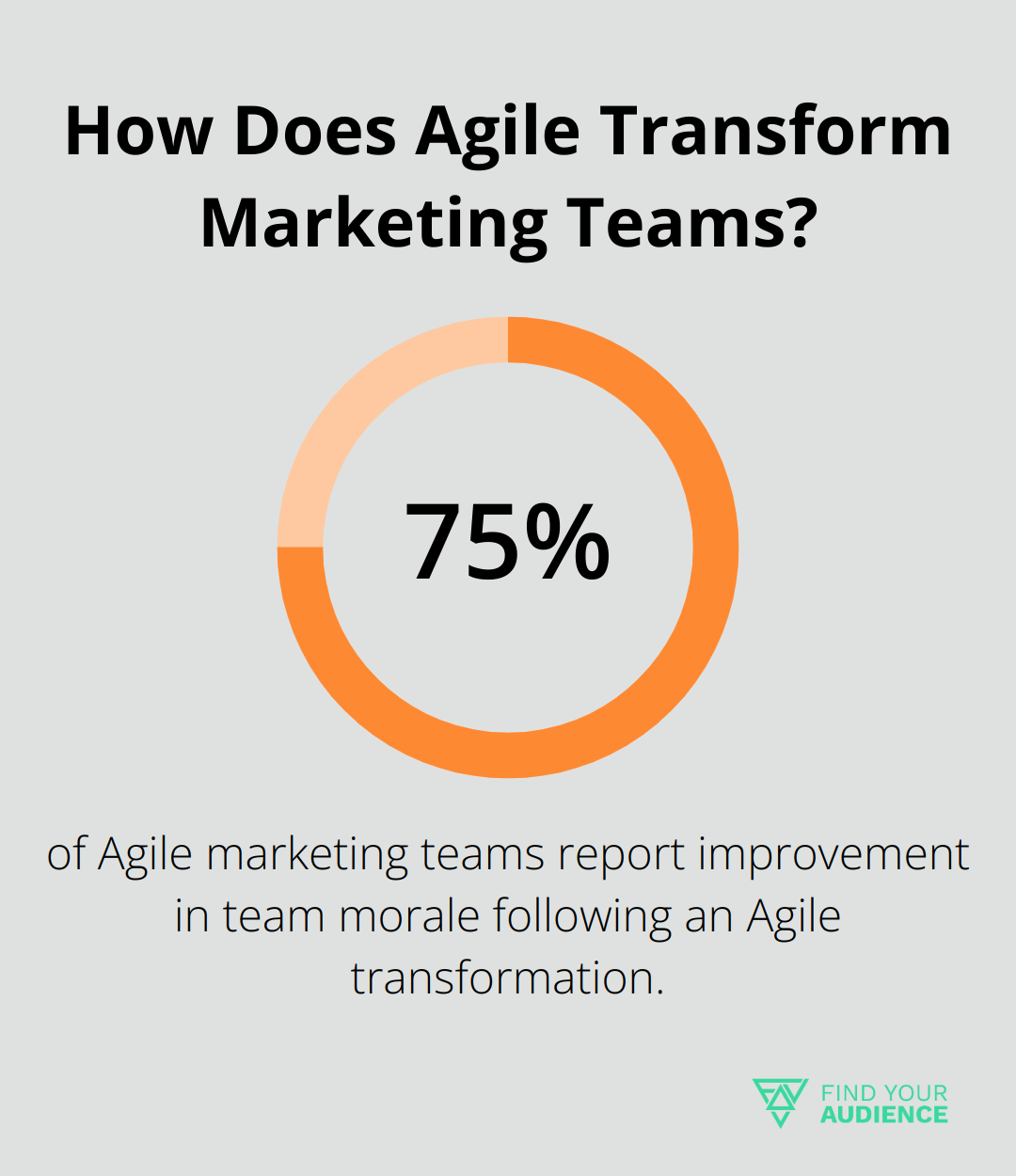 How Does Agile Transform Marketing Teams?