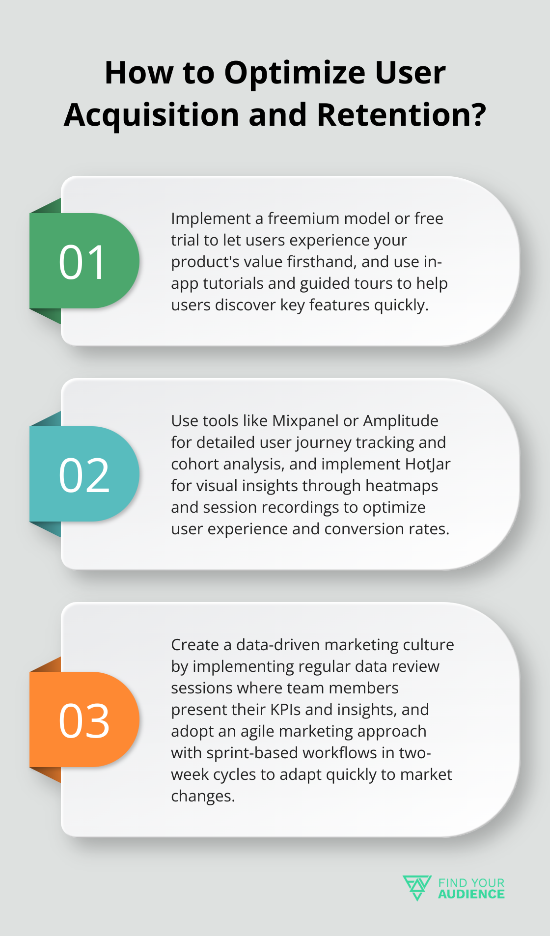 Fact - How to Optimize User Acquisition and Retention?