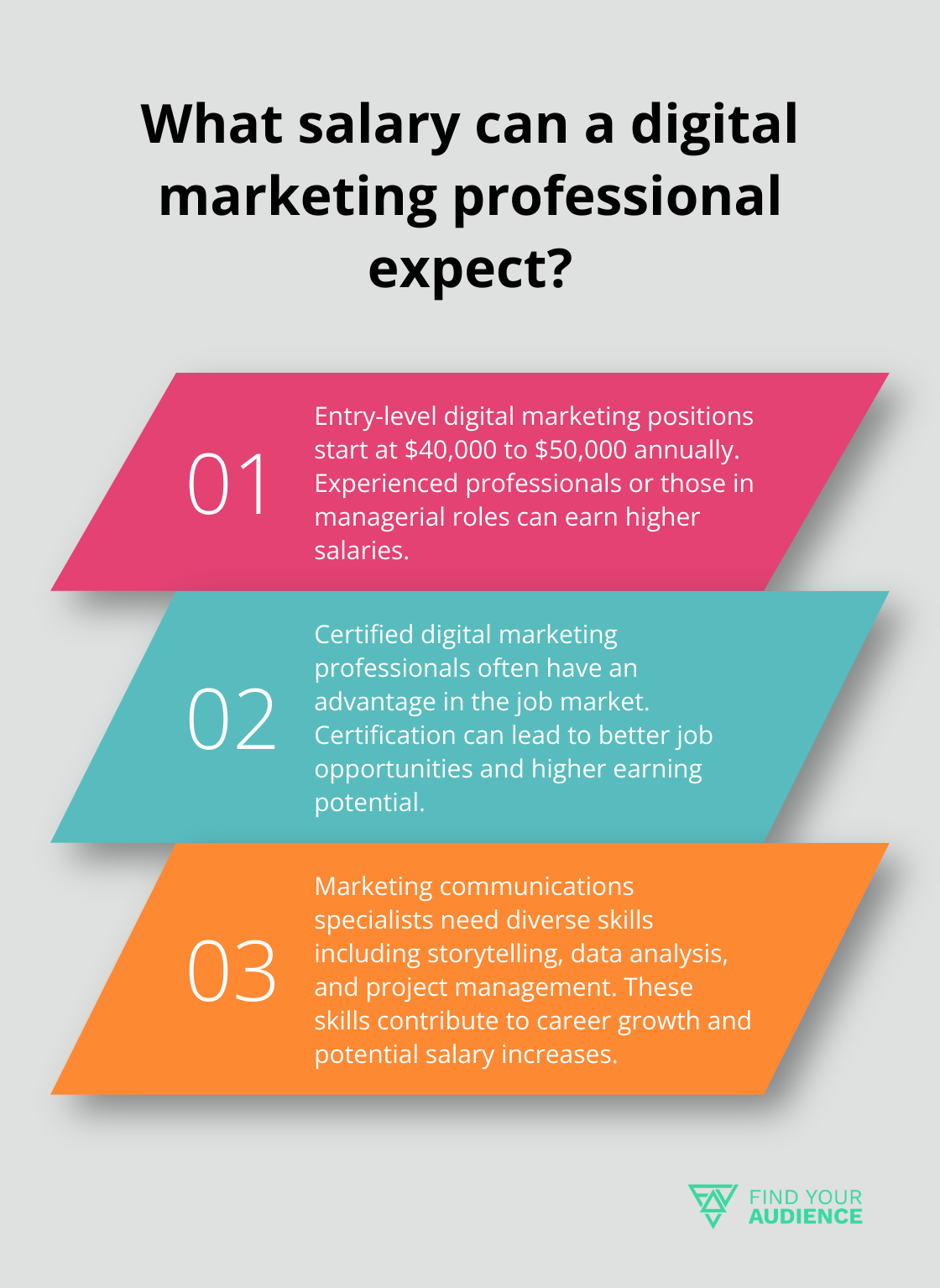 Fact - What salary can a digital marketing professional expect?