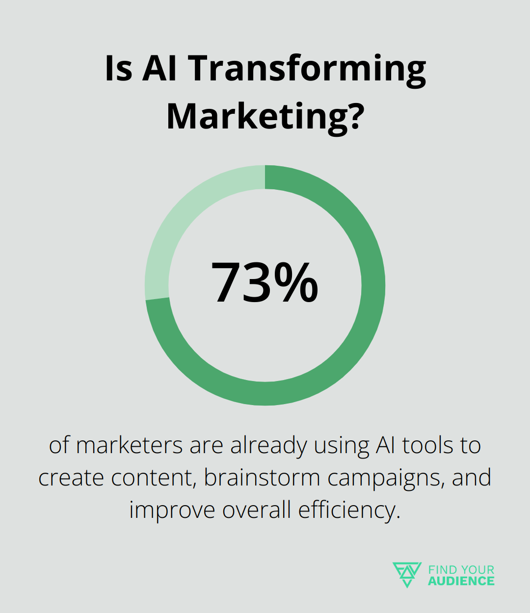 Is AI Transforming Marketing?