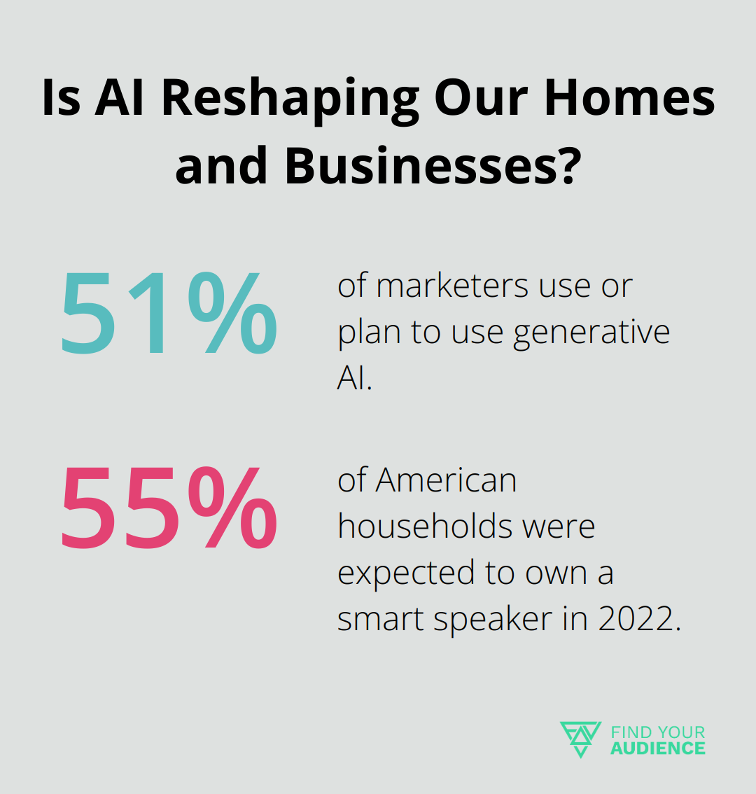 Fact - Is AI Reshaping Our Homes and Businesses?