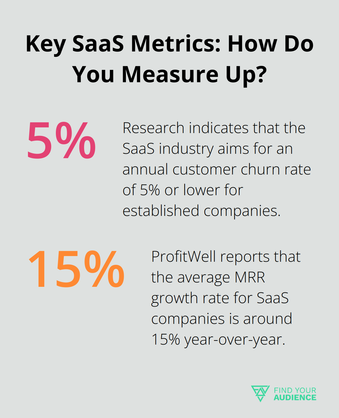 Fact - Key SaaS Metrics: How Do You Measure Up?