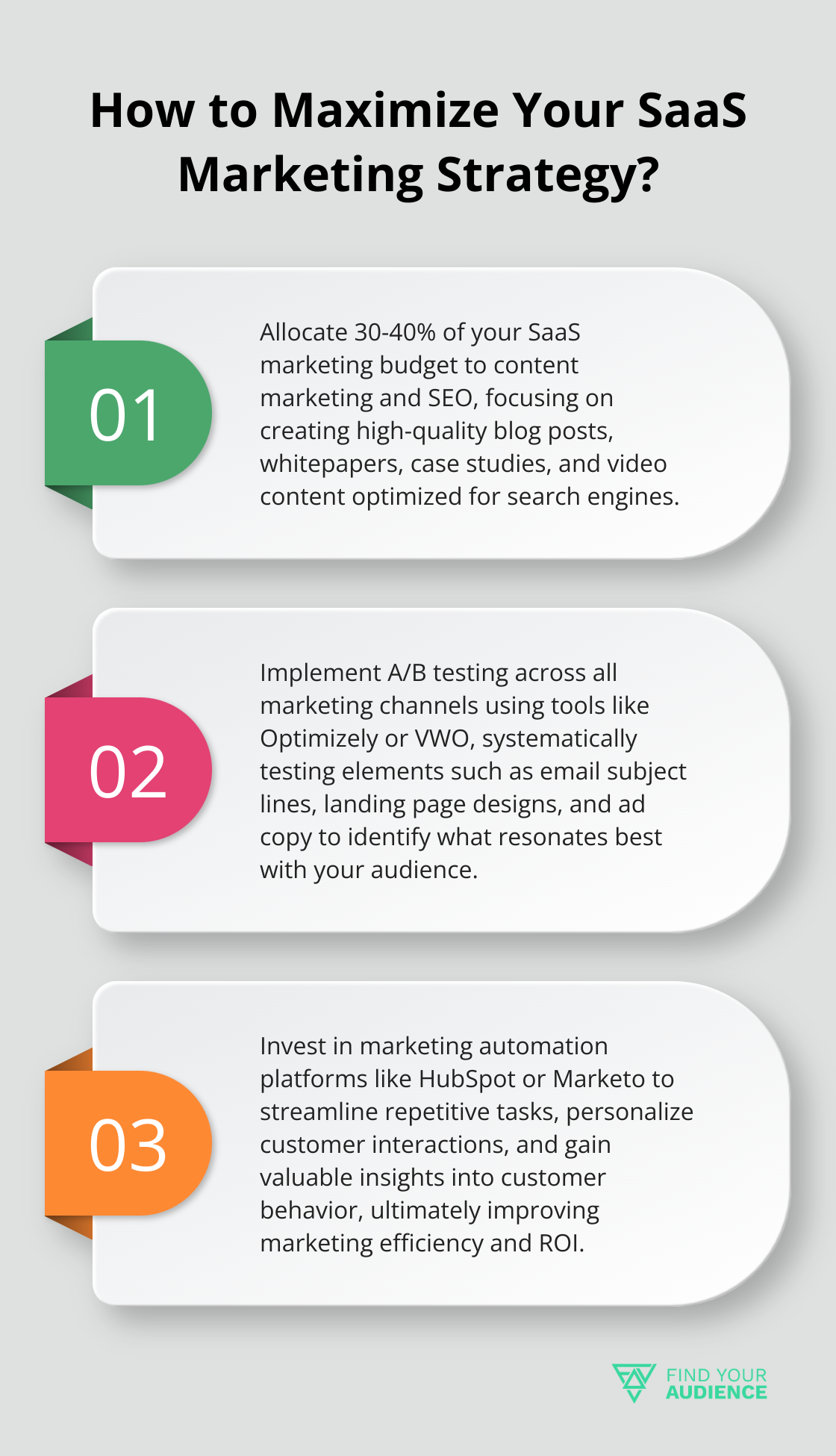 Fact - How to Maximize Your SaaS Marketing Strategy?