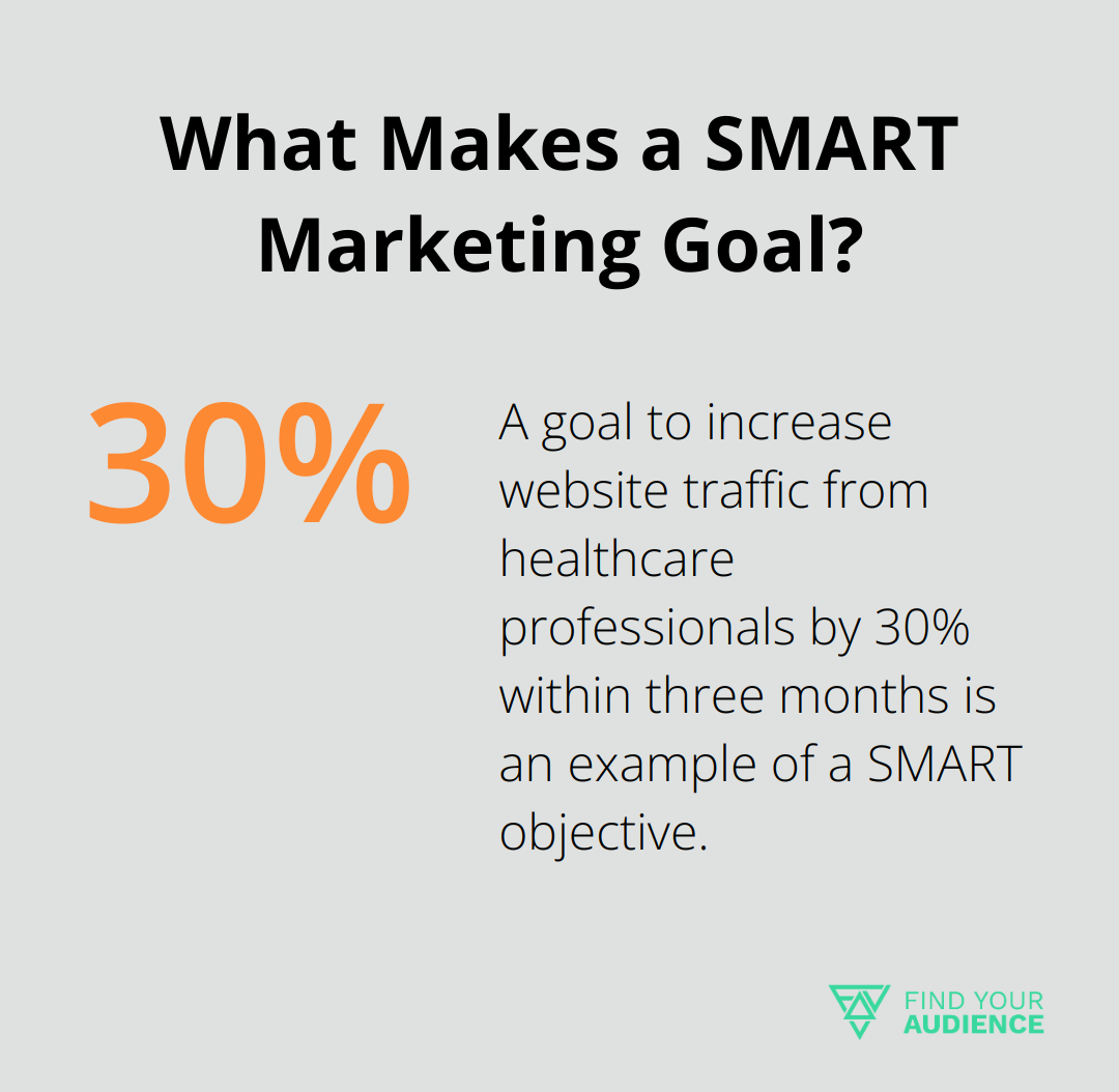 What Makes a SMART Marketing Goal?