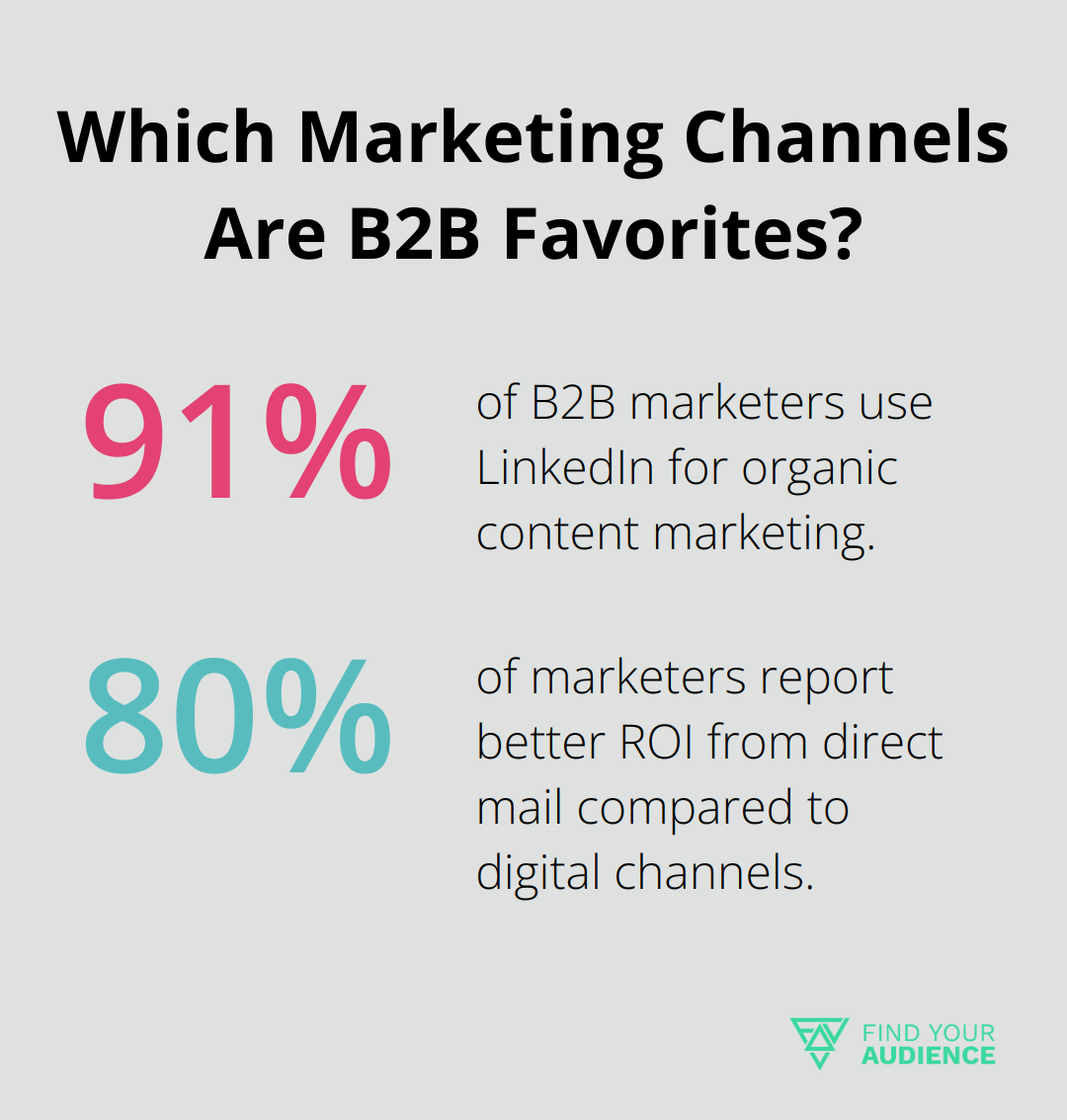 Fact - Which Marketing Channels Are B2B Favorites?