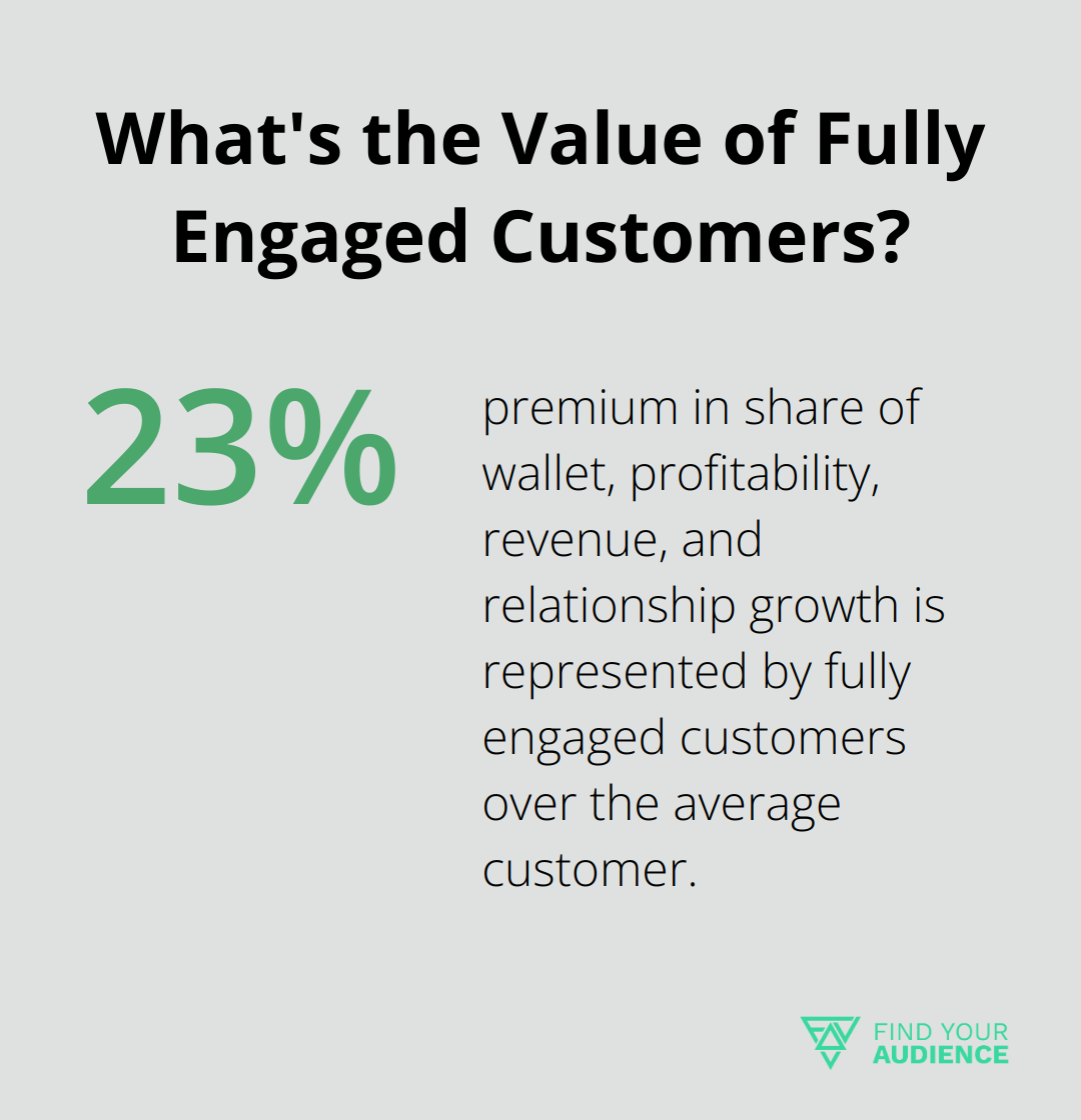 What's the Value of Fully Engaged Customers?