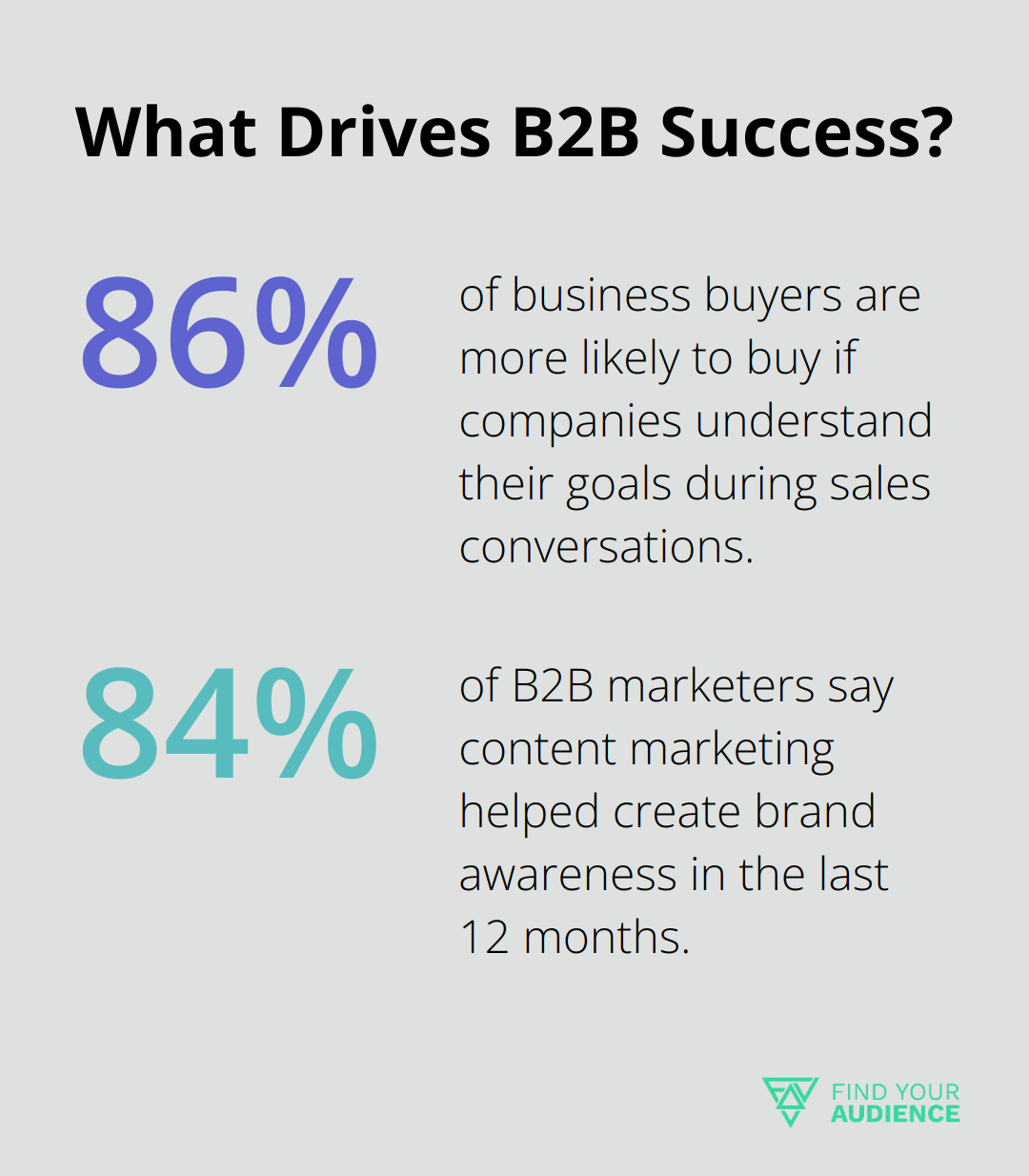 Fact - What Drives B2B Success?