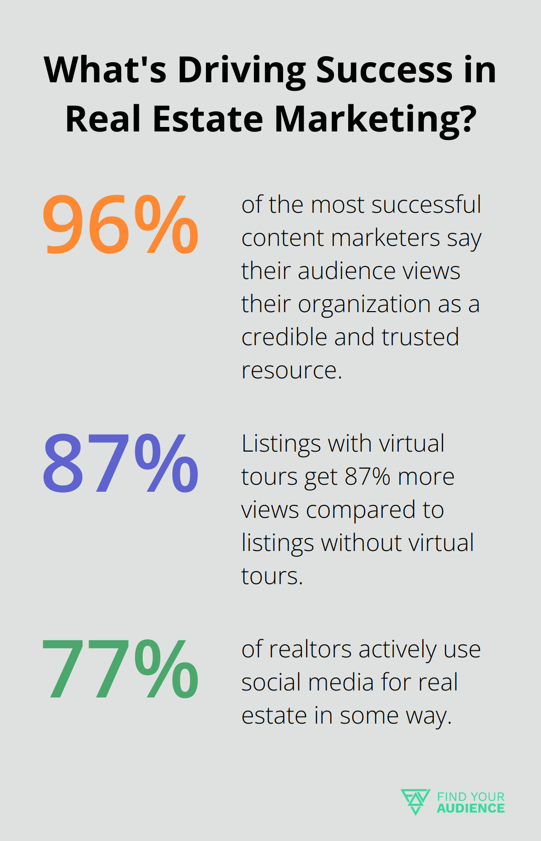 Fact - What's Driving Success in Real Estate Marketing?