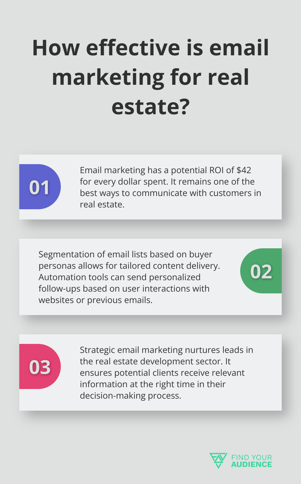 Fact - How effective is email marketing for real estate?