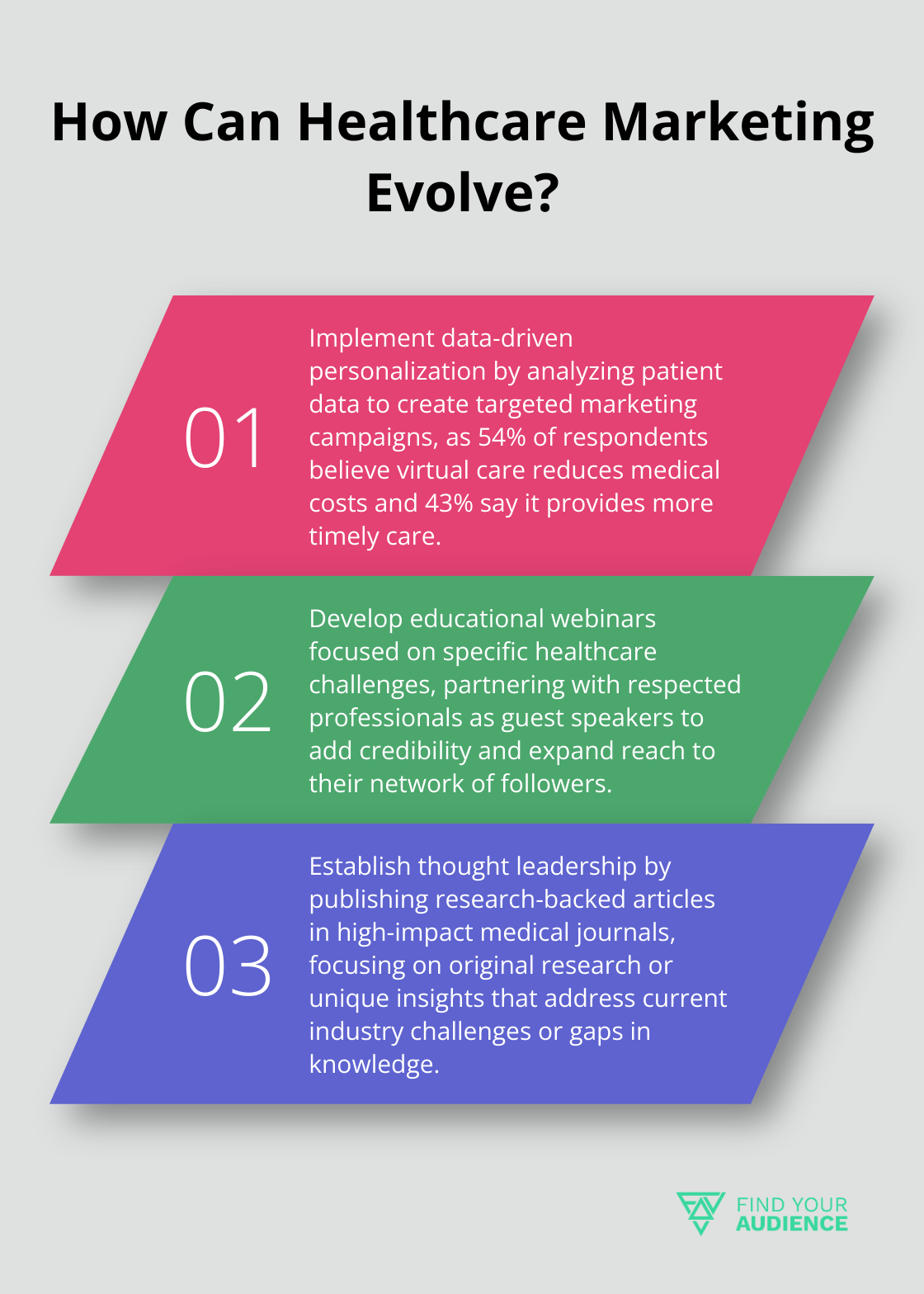 Fact - How Can Healthcare Marketing Evolve?