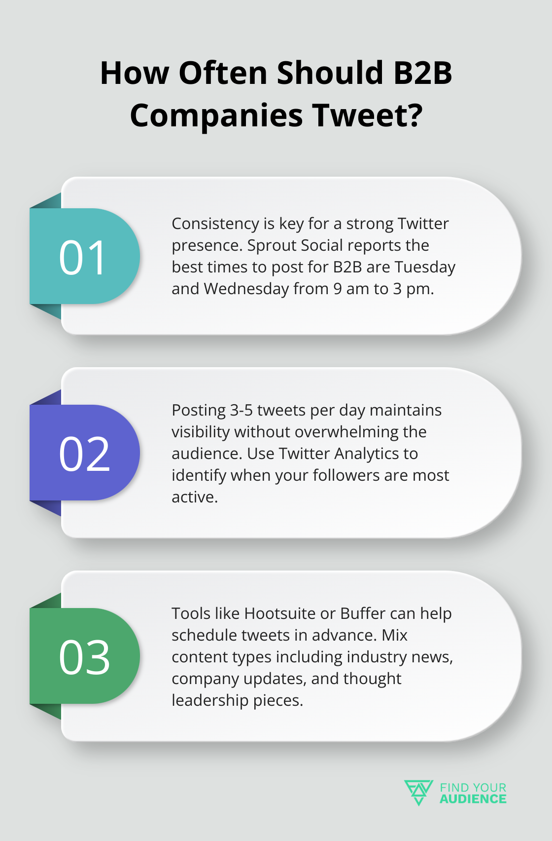 Fact - How Often Should B2B Companies Tweet?