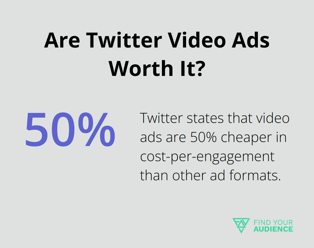 Are Twitter Video Ads Worth It?