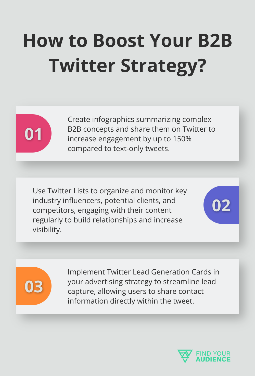 Fact - How to Boost Your B2B Twitter Strategy?