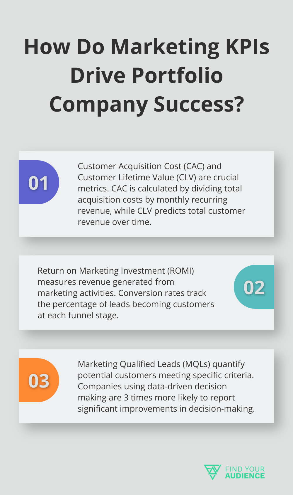 Fact - How Do Marketing KPIs Drive Portfolio Company Success?