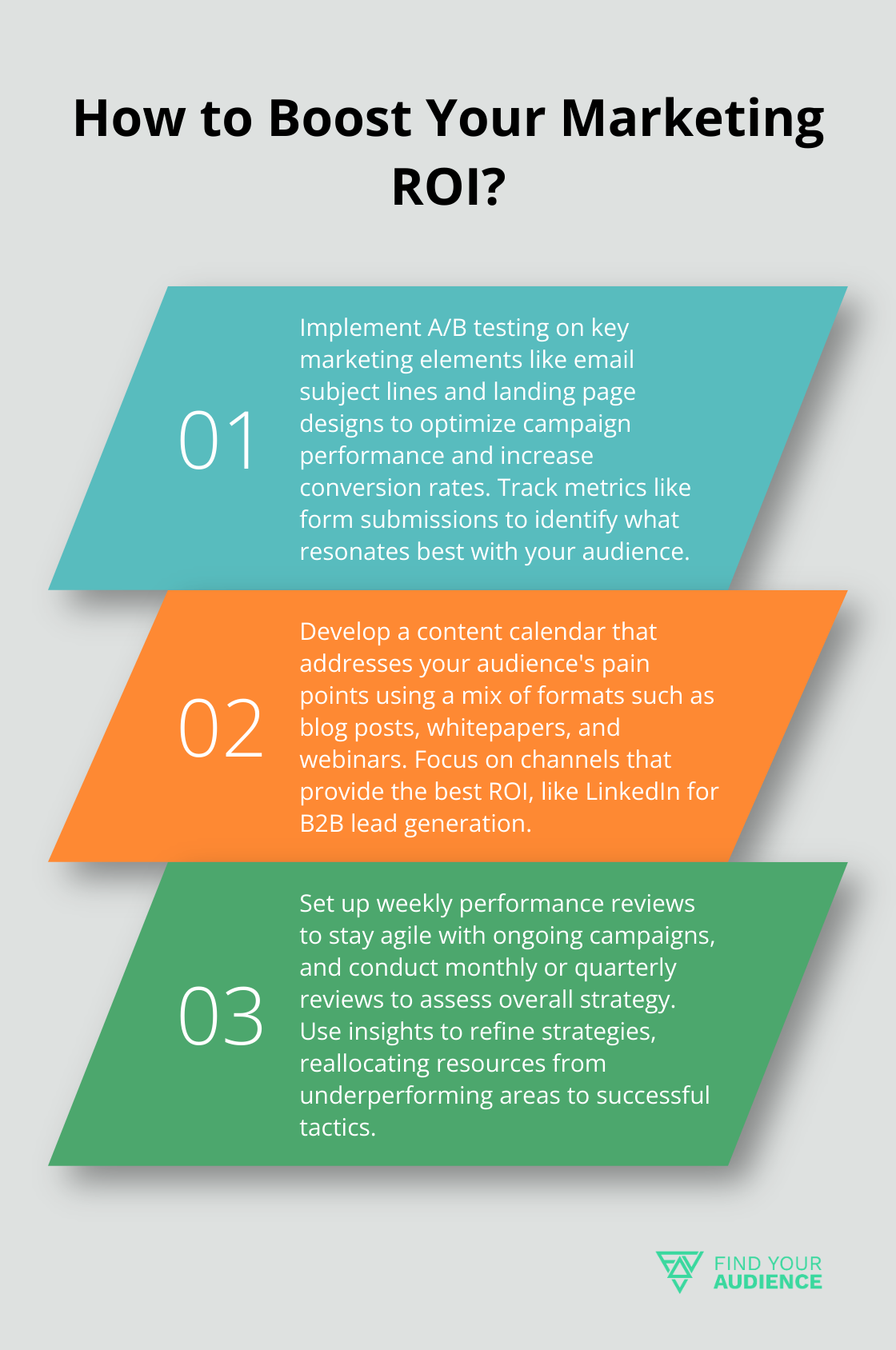 Fact - How to Boost Your Marketing ROI?