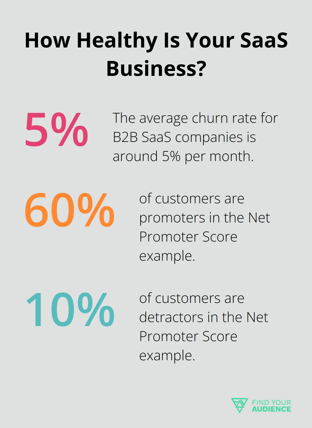 Fact - How Healthy Is Your SaaS Business?