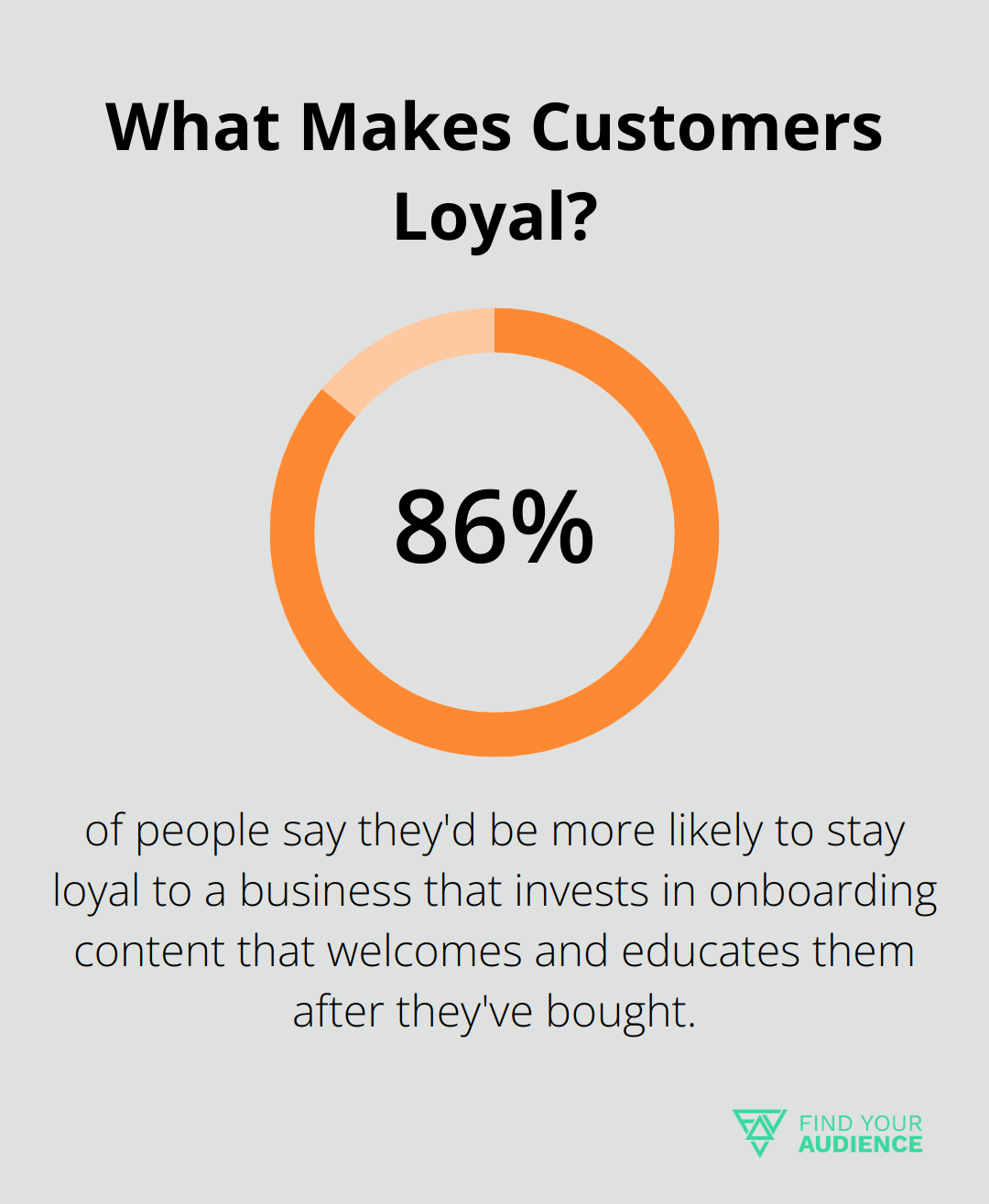 What Makes Customers Loyal?
