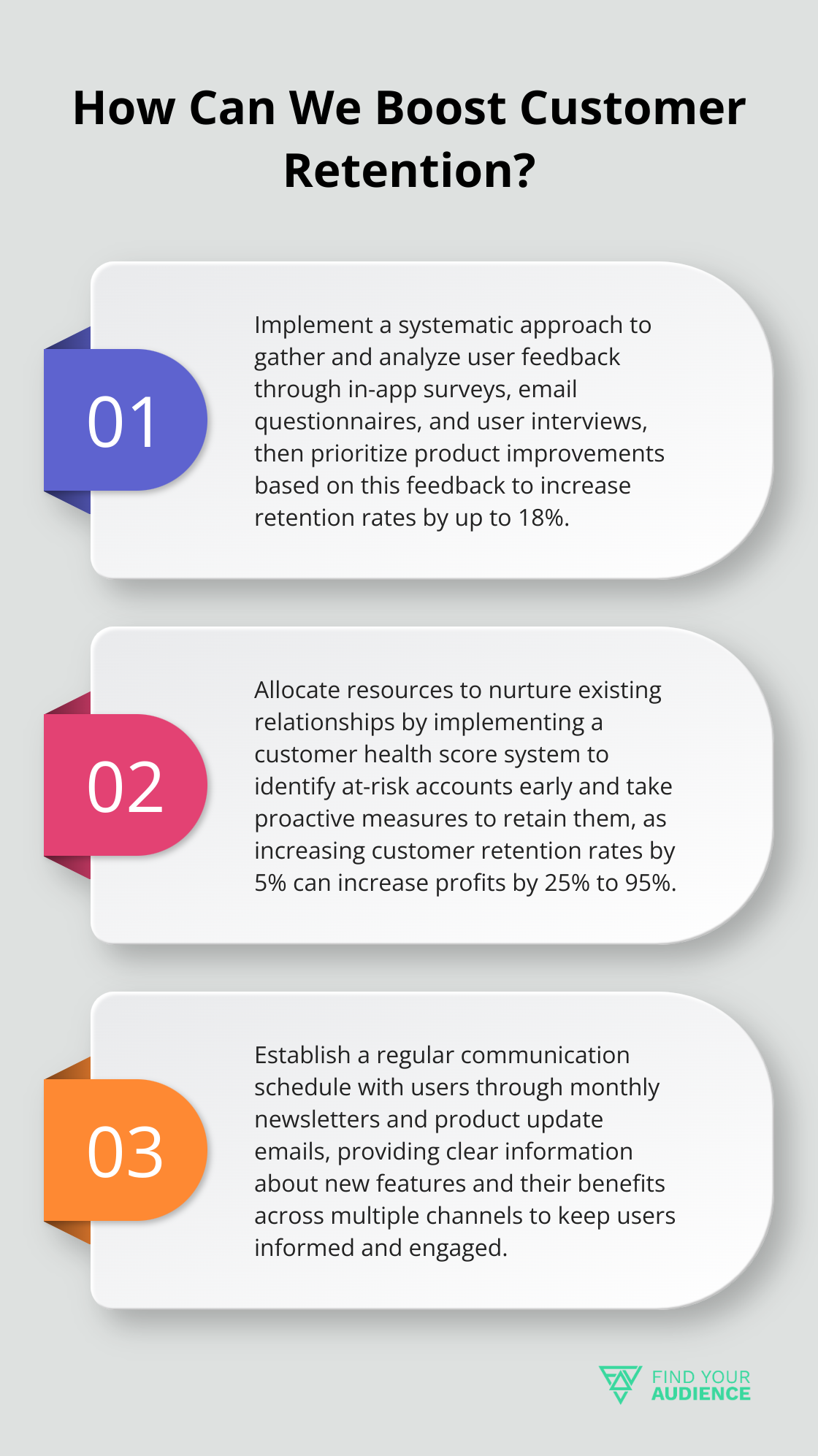 Fact - How Can We Boost Customer Retention?