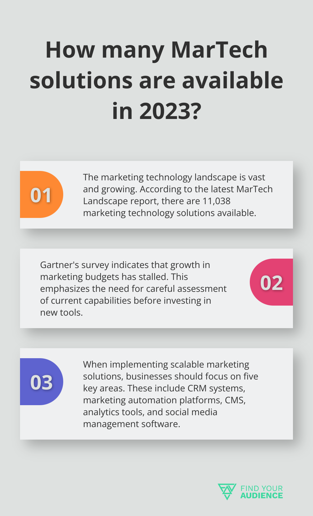 Fact - How many MarTech solutions are available in 2023?