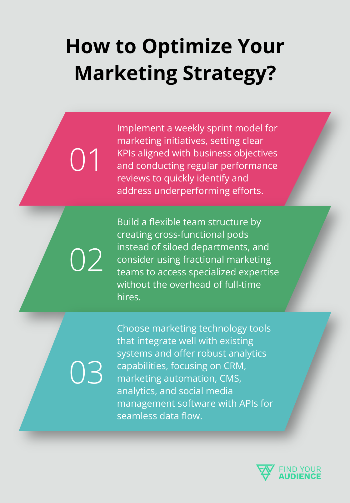 Fact - How to Optimize Your Marketing Strategy?