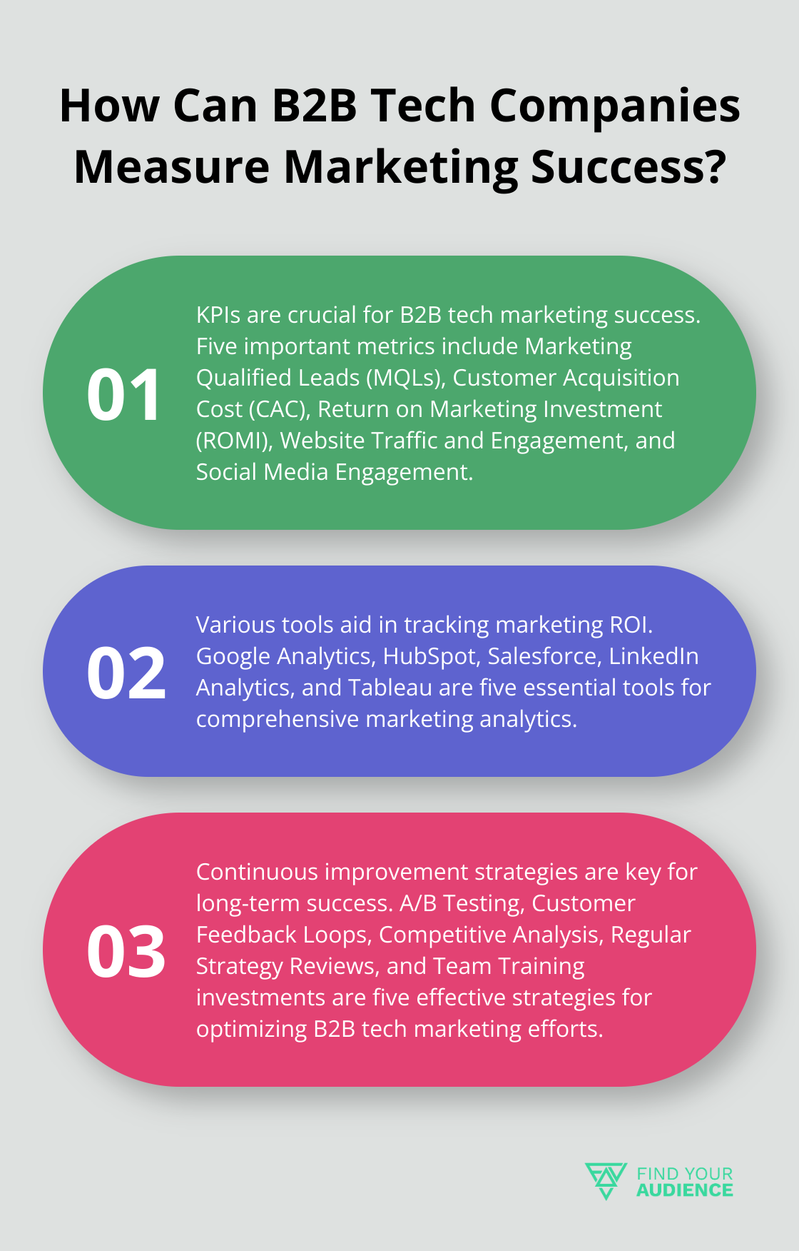 Fact - How Can B2B Tech Companies Measure Marketing Success?