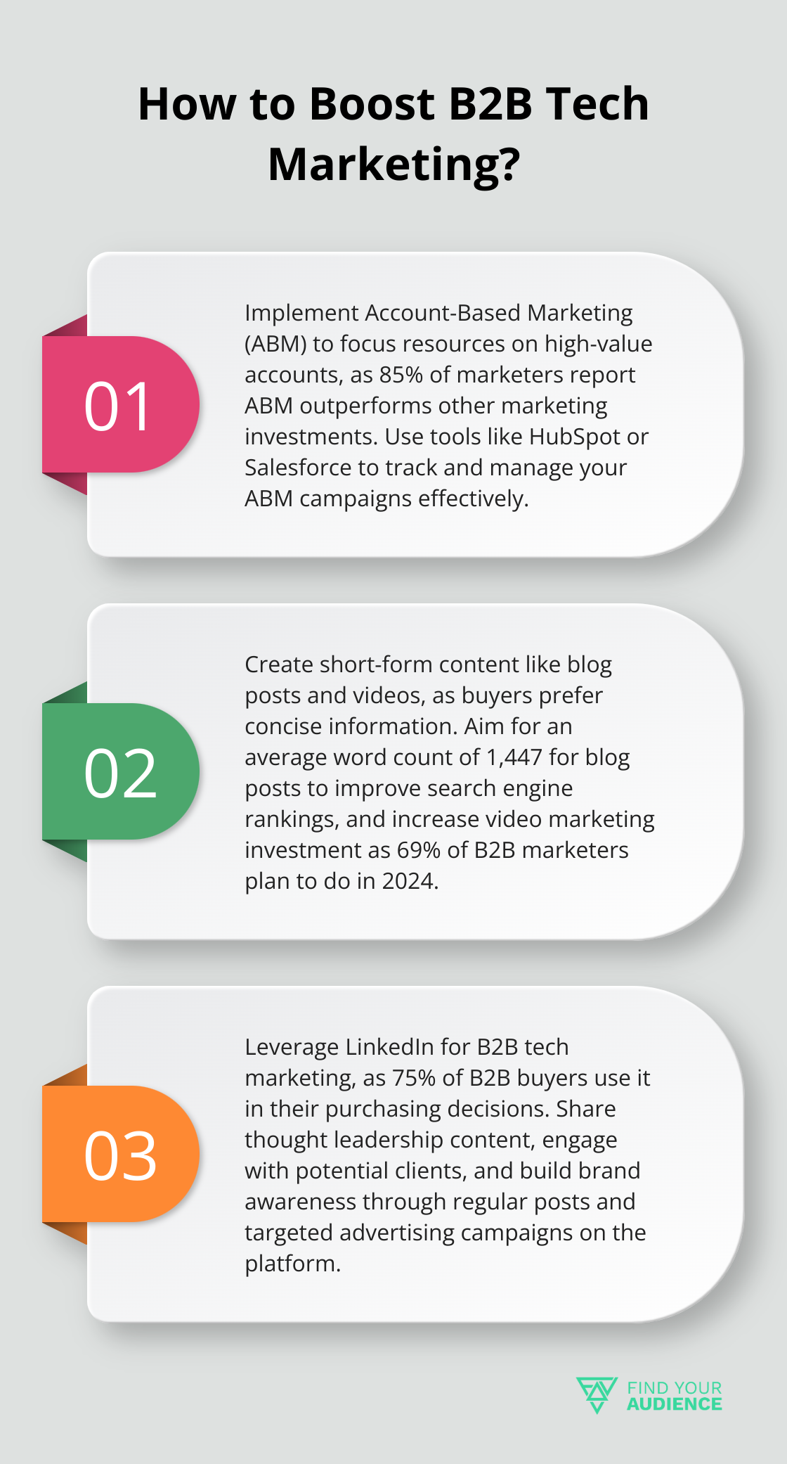 Fact - How to Boost B2B Tech Marketing?