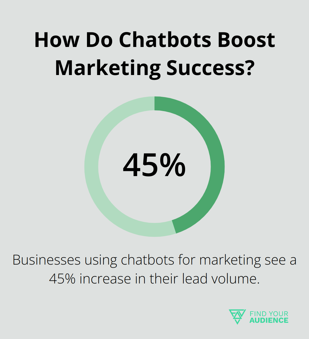 How Do Chatbots Boost Marketing Success?