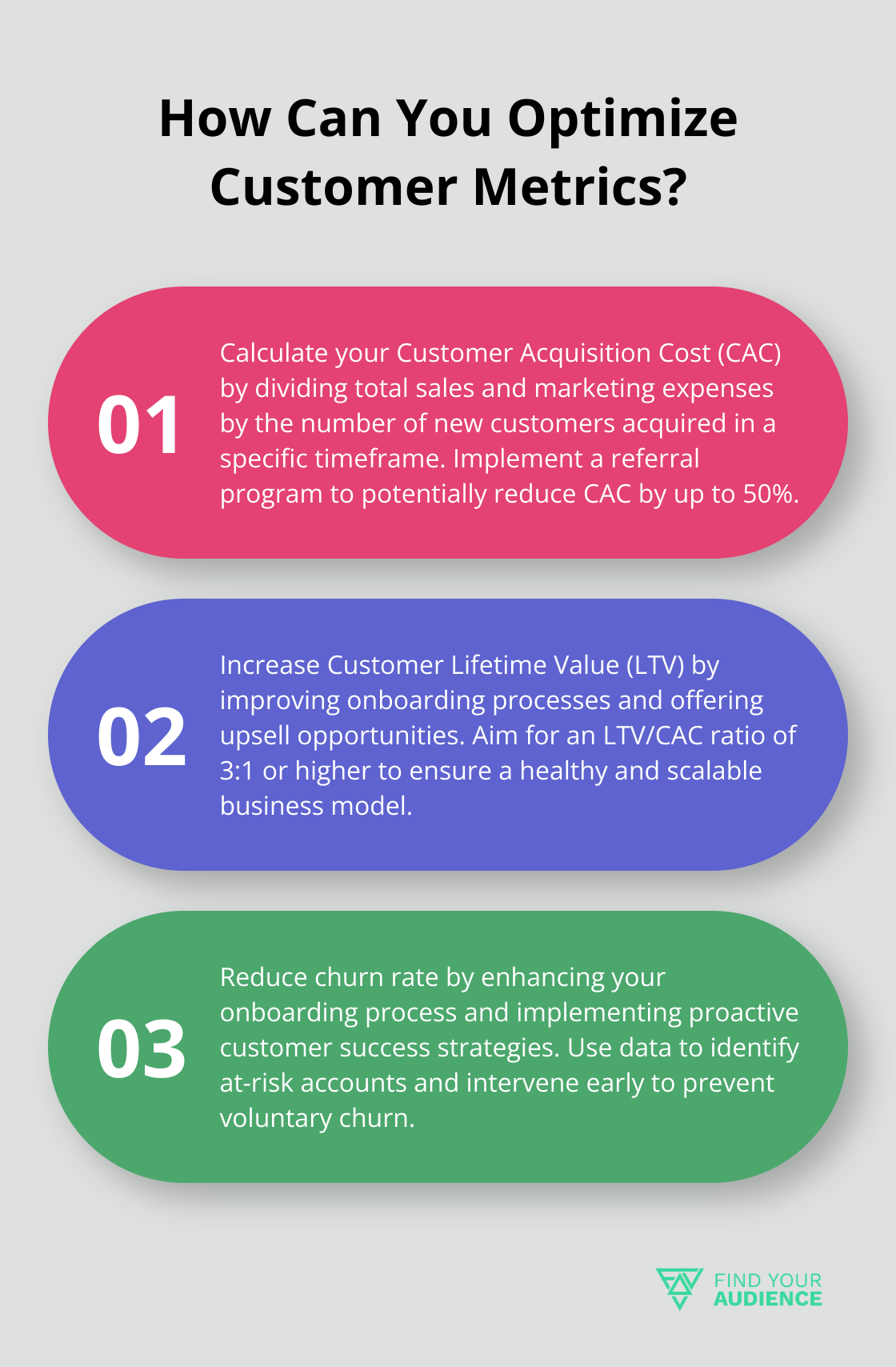 Fact - How Can You Optimize Customer Metrics?