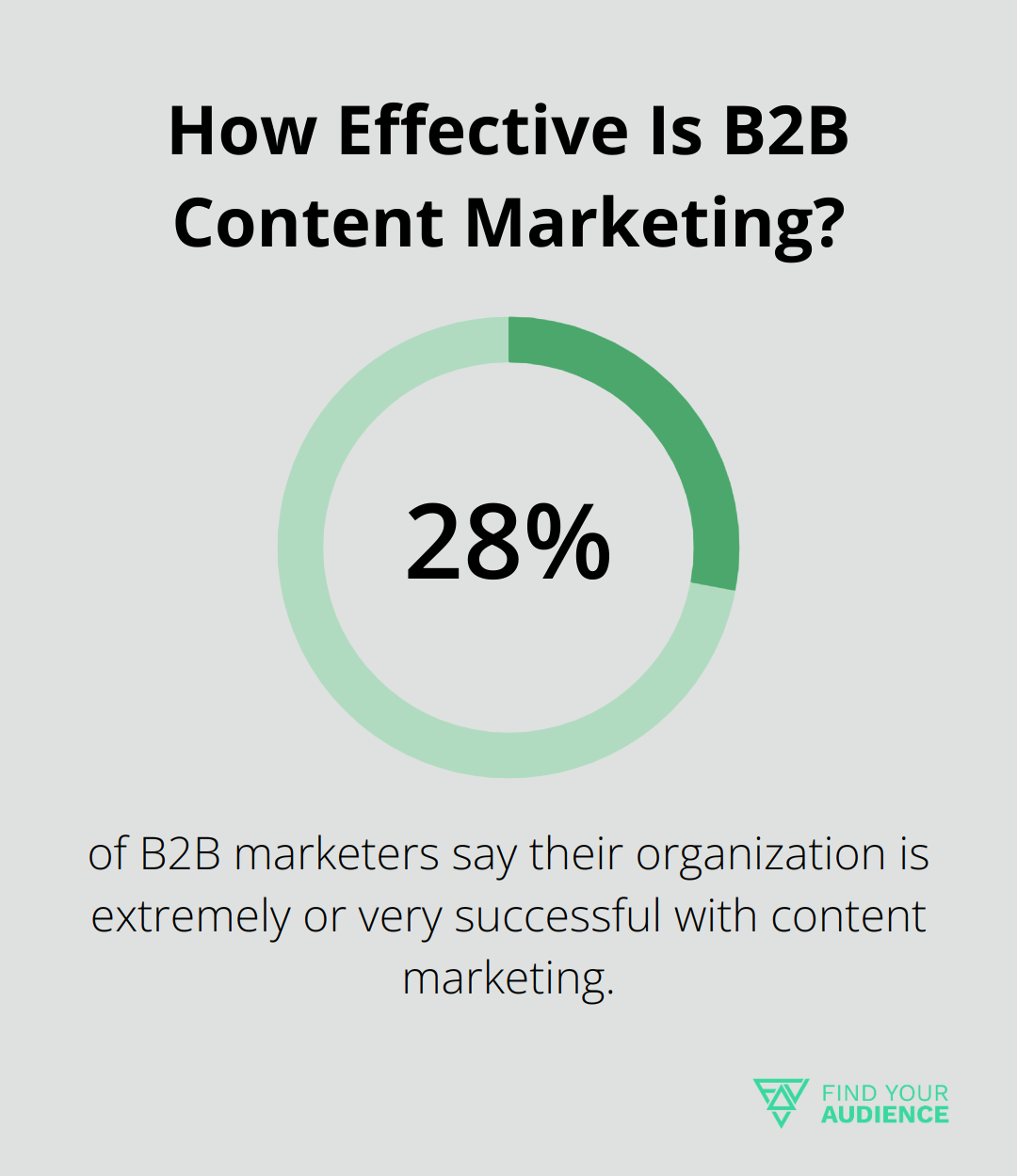 How Effective Is B2B Content Marketing?