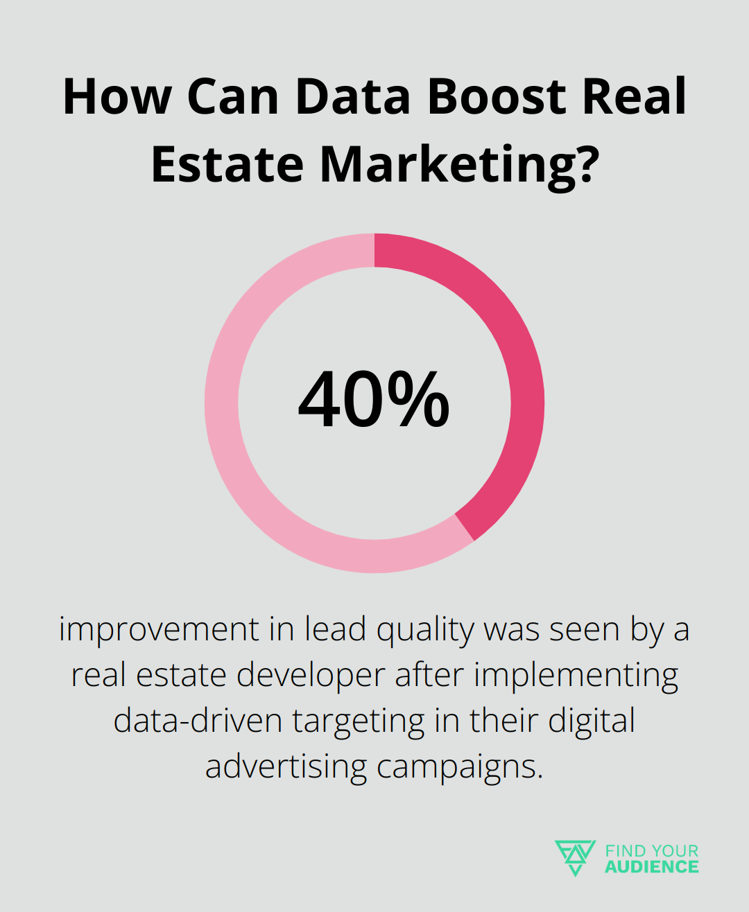 How Can Data Boost Real Estate Marketing?