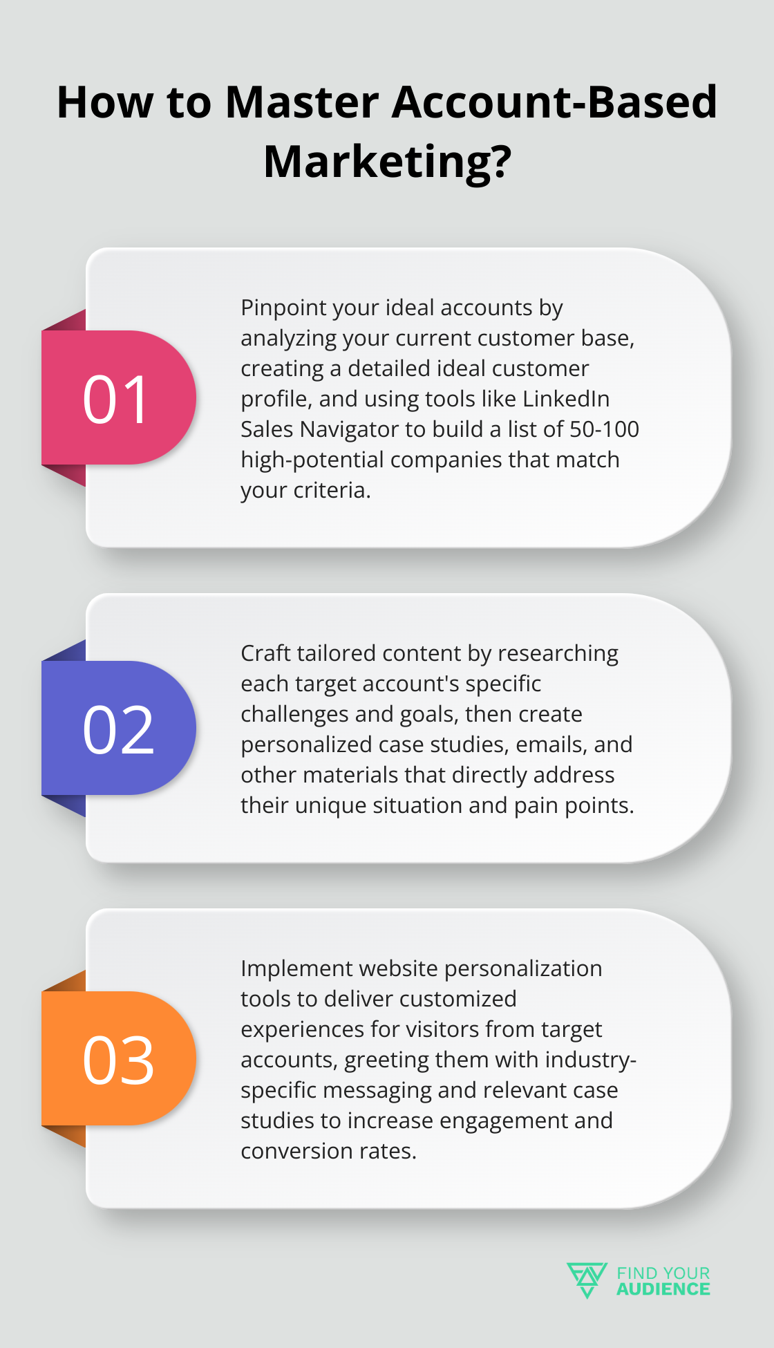Fact - How to Master Account-Based Marketing?