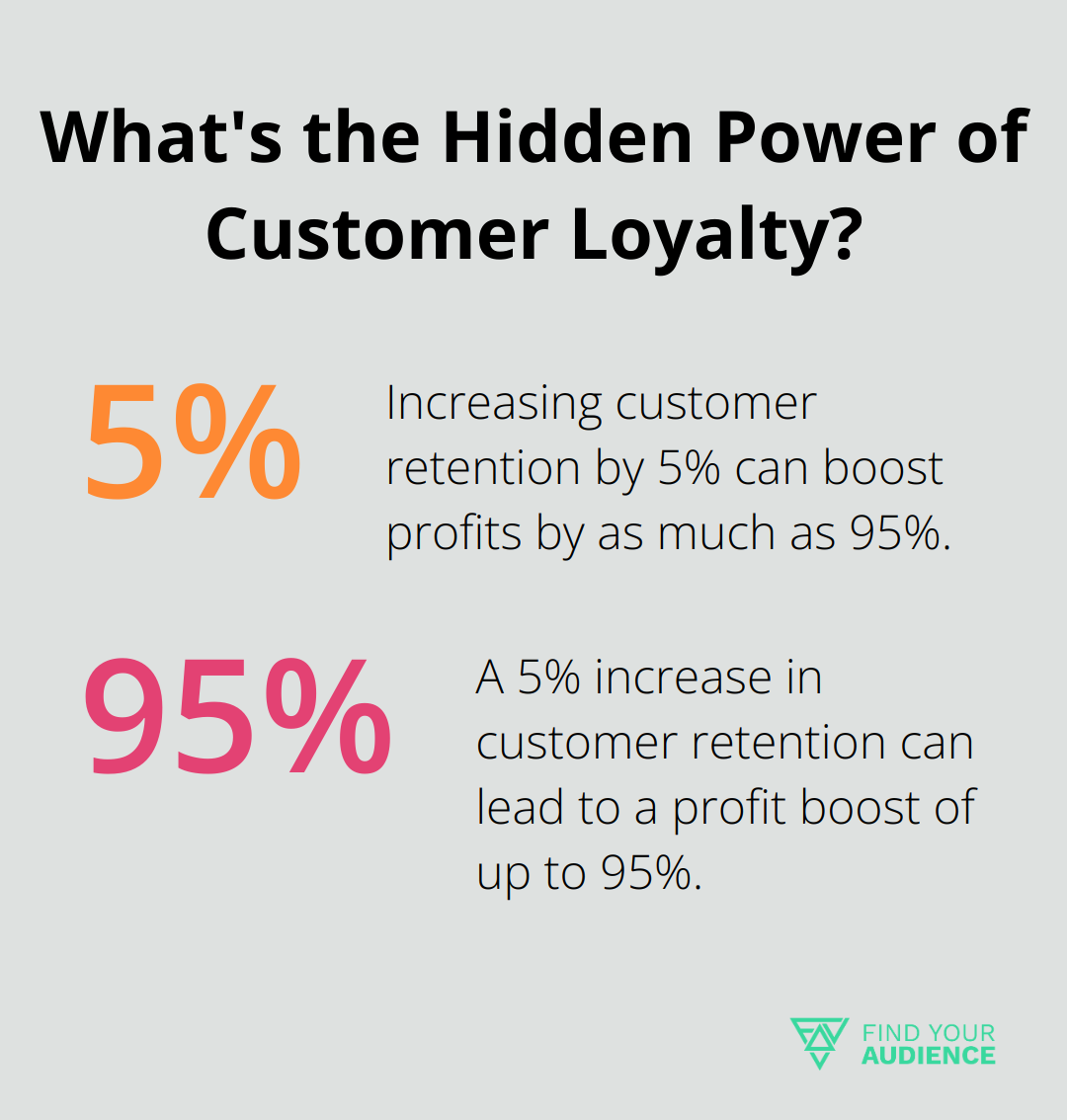 Fact - What's the Hidden Power of Customer Loyalty?