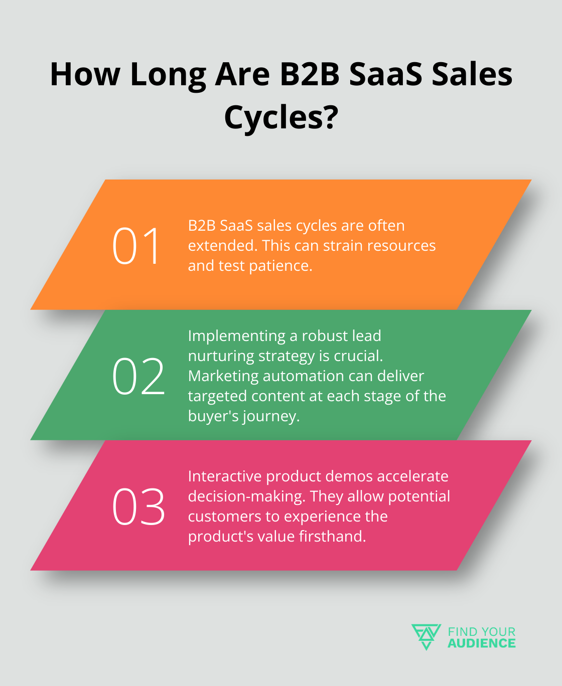 Fact - How Long Are B2B SaaS Sales Cycles?