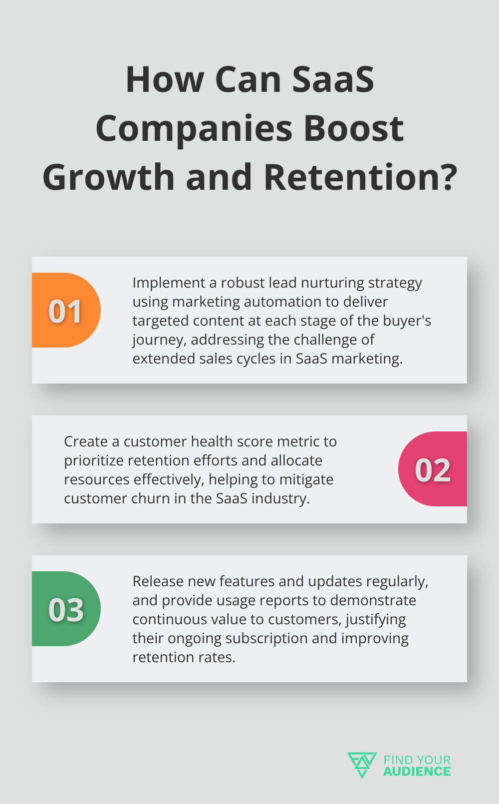 Fact - How Can SaaS Companies Boost Growth and Retention?