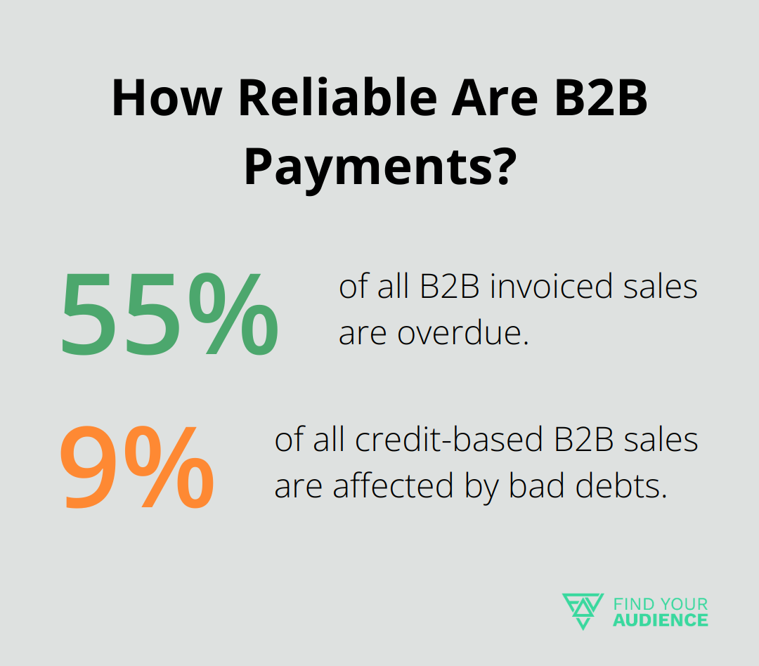 Fact - How Reliable Are B2B Payments?