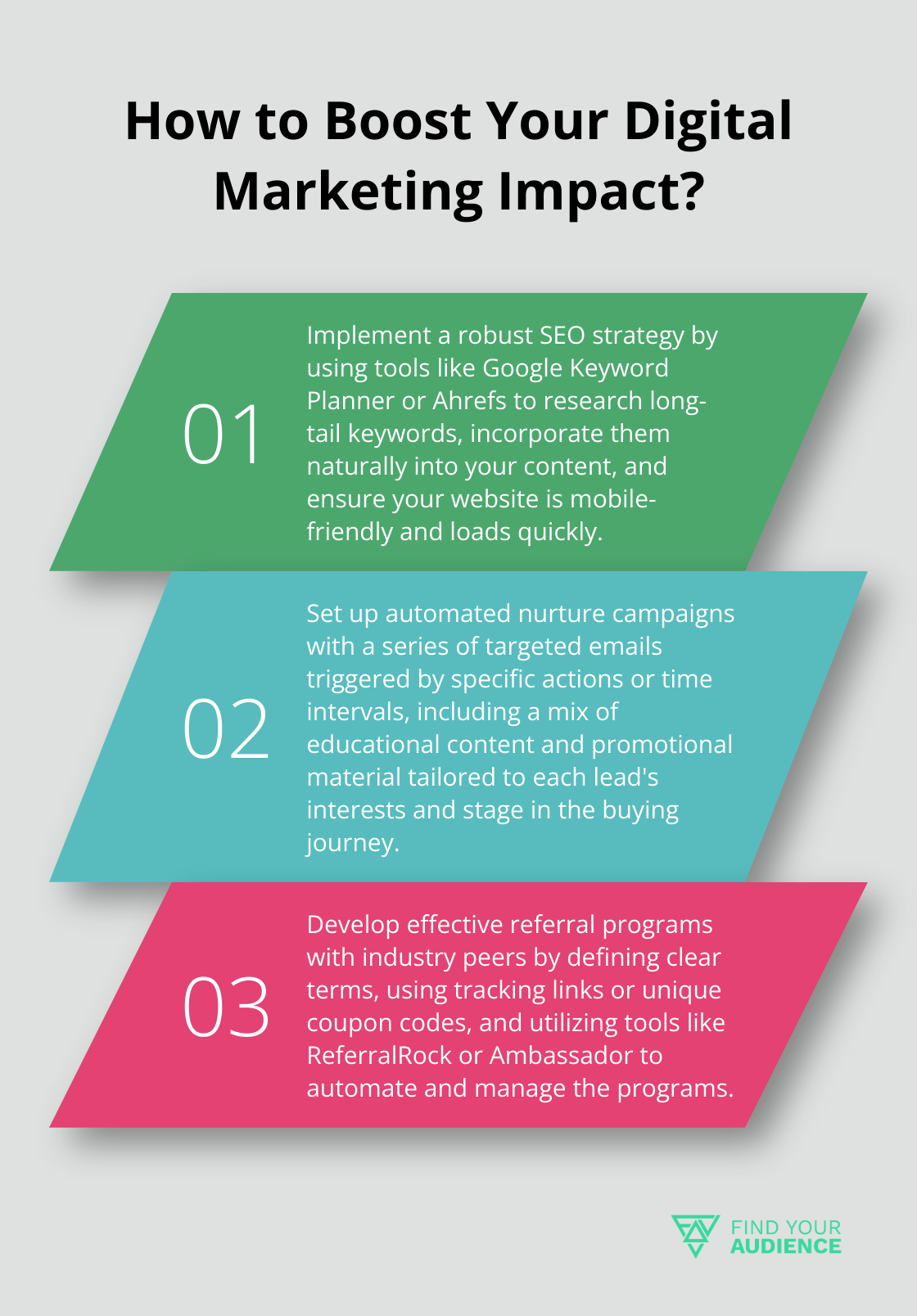 Fact - How to Boost Your Digital Marketing Impact?