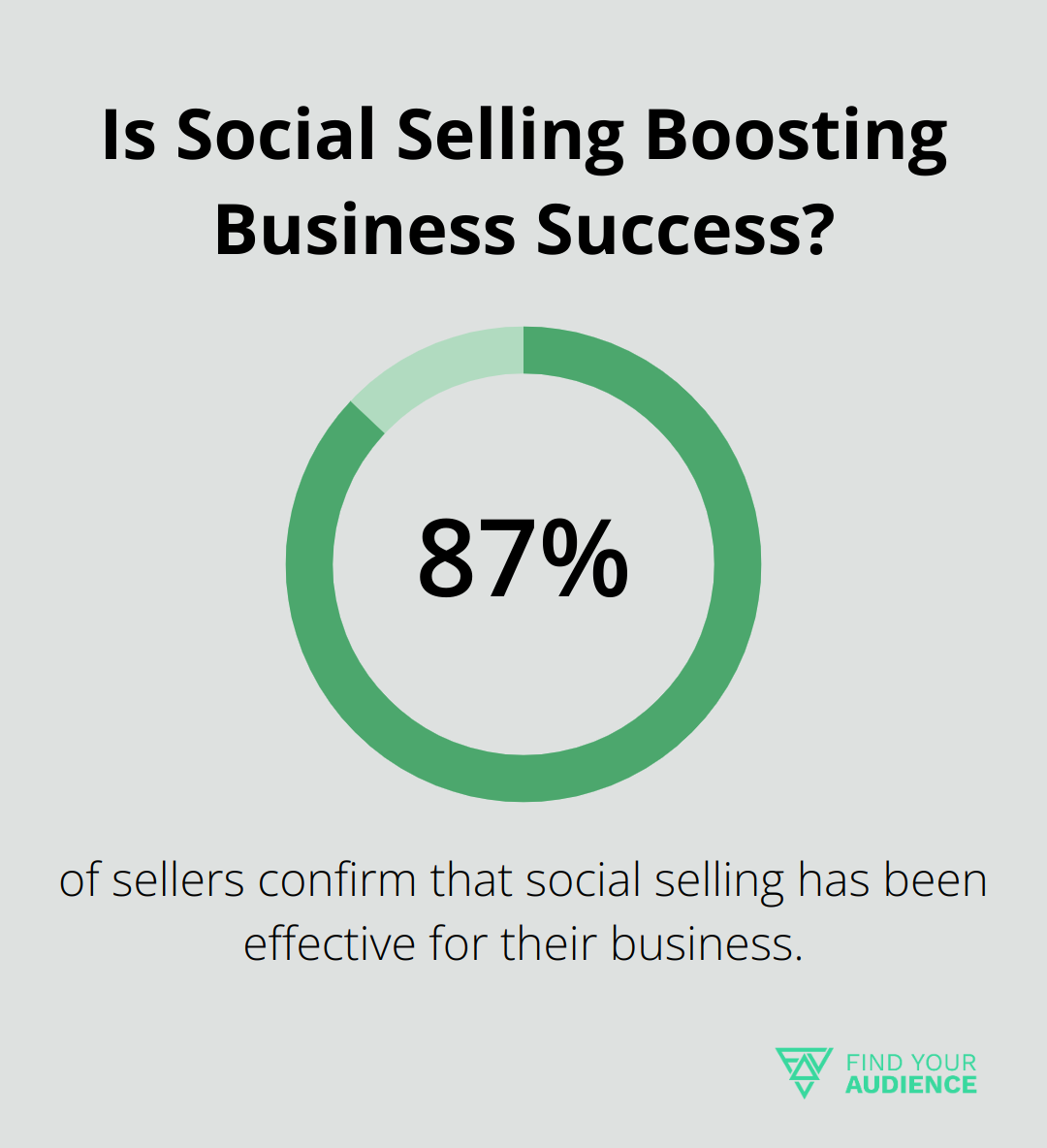 Is Social Selling Boosting Business Success?