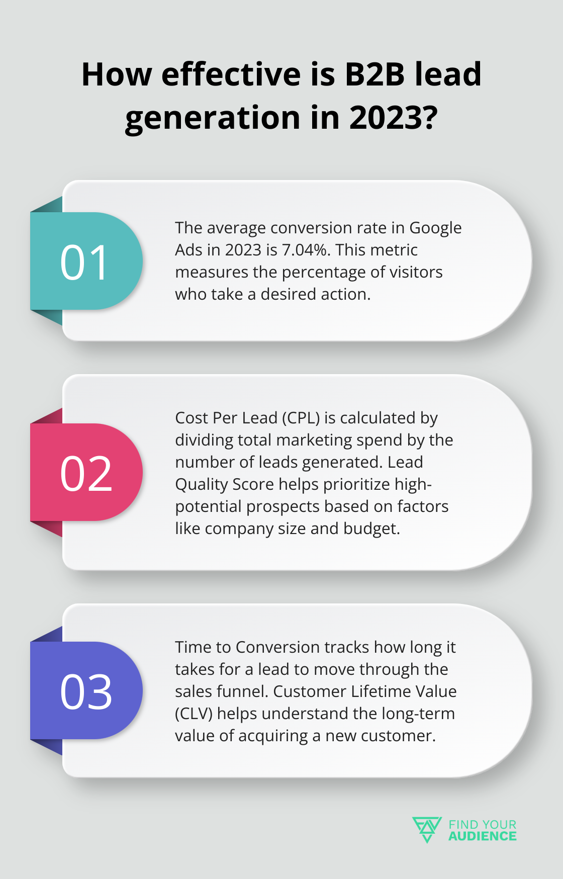 Fact - How effective is B2B lead generation in 2023?
