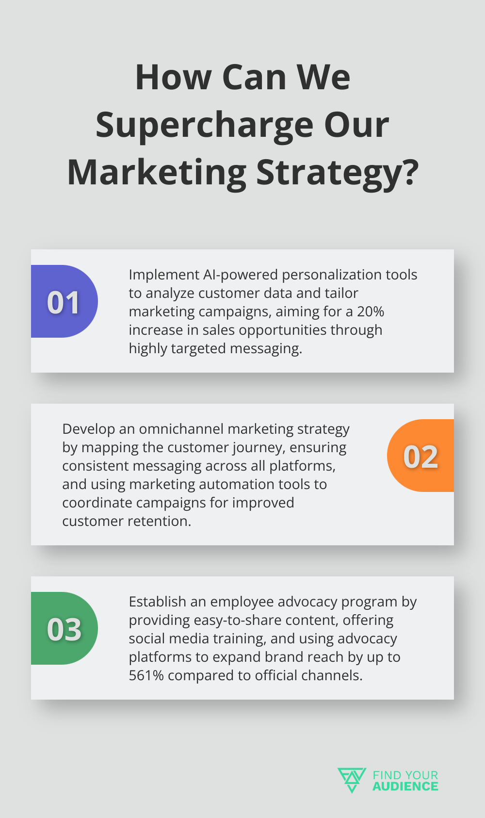 Fact - How Can We Supercharge Our Marketing Strategy?