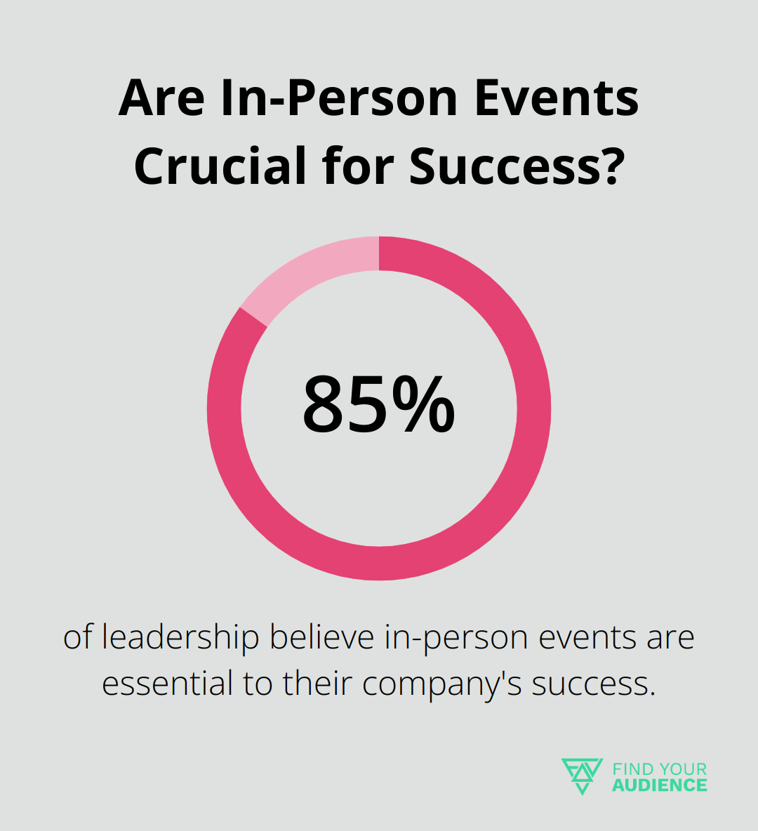 Are In-Person Events Crucial for Success?