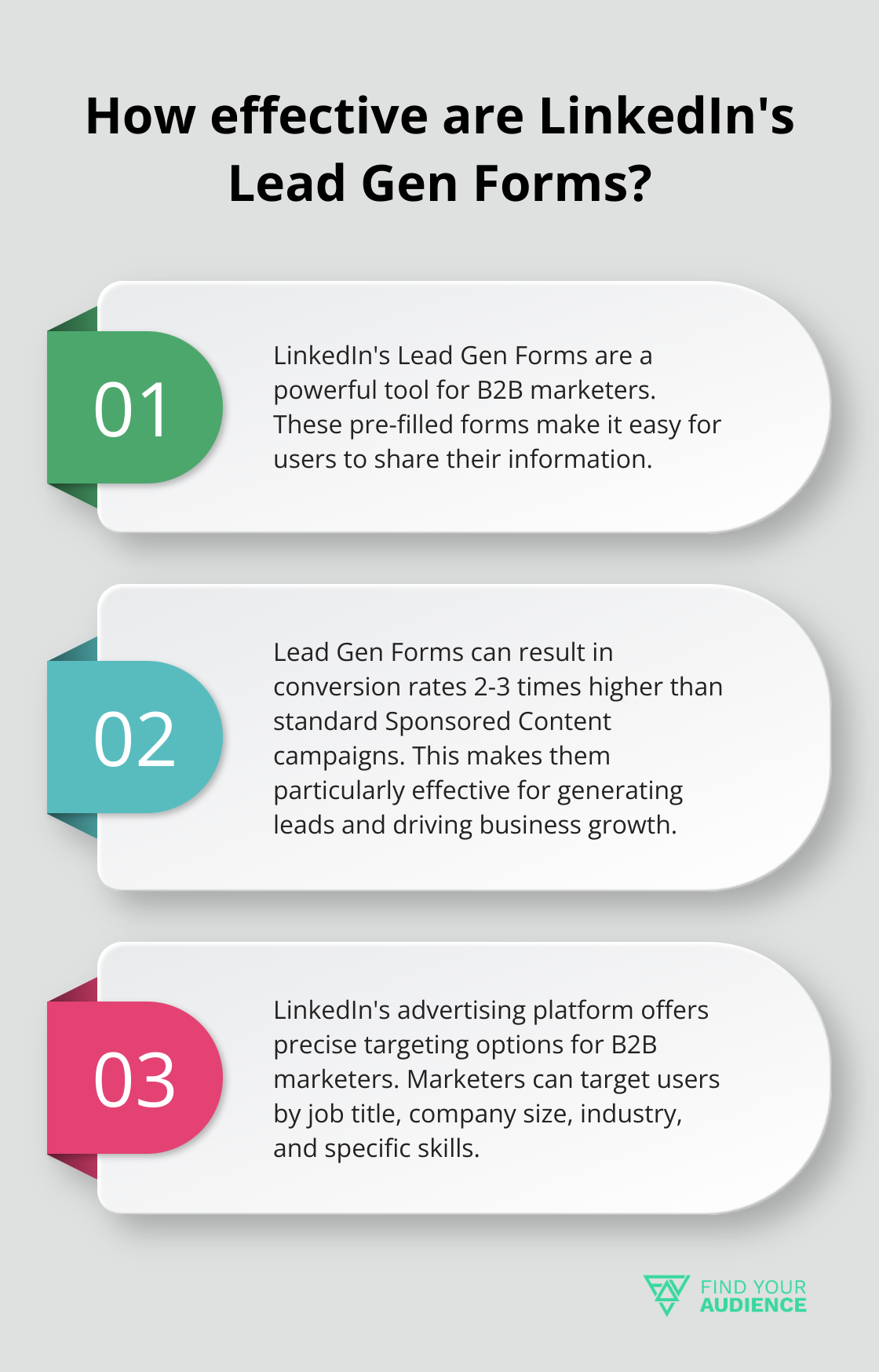 Fact - How effective are LinkedIn's Lead Gen Forms?
