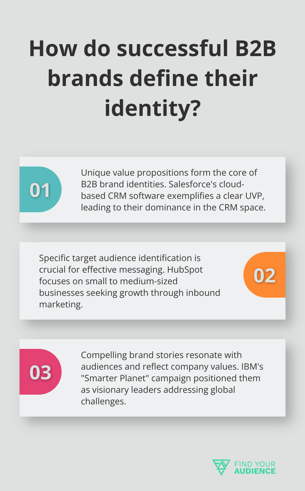 Fact - How do successful B2B brands define their identity?