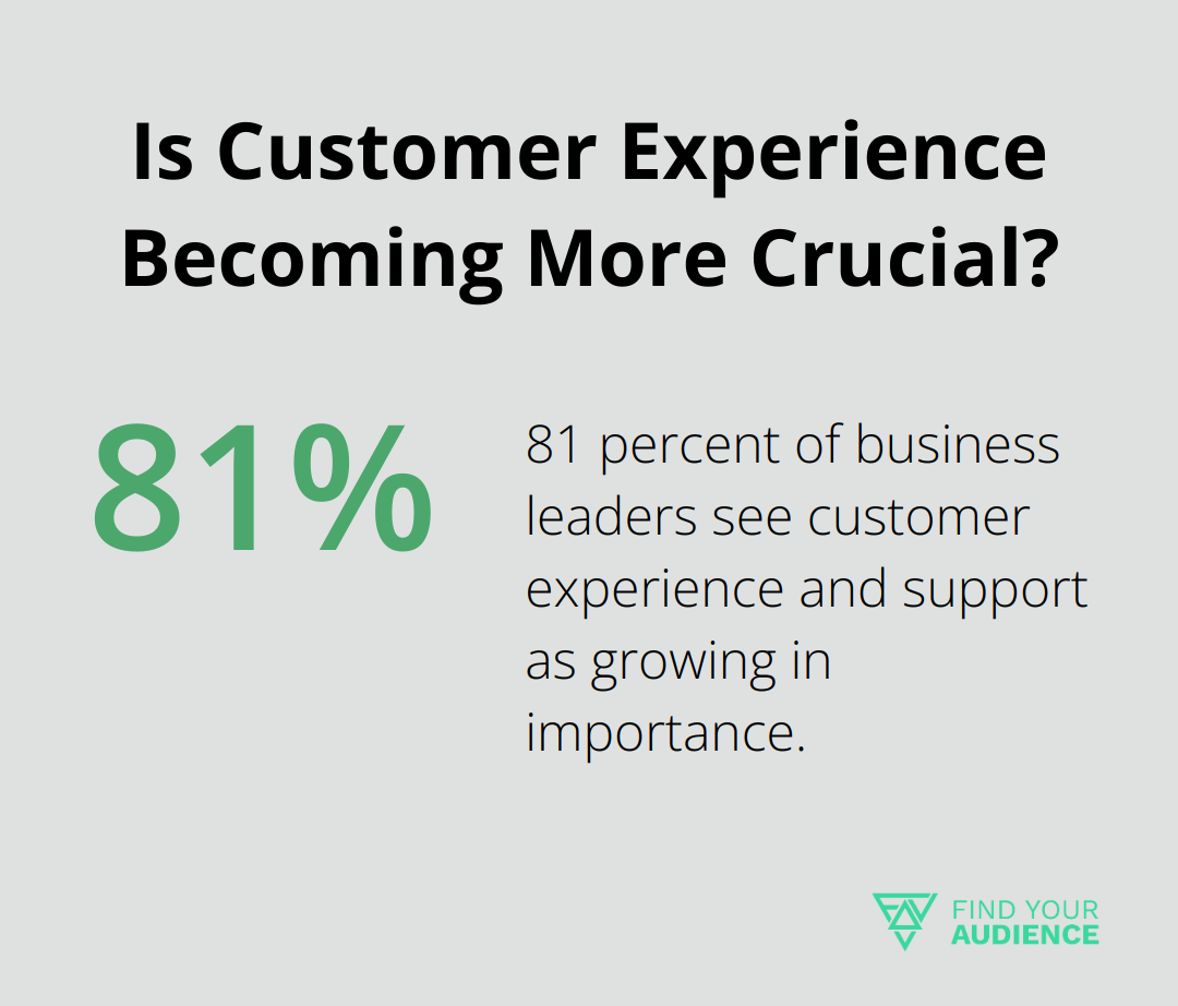Is Customer Experience Becoming More Crucial?