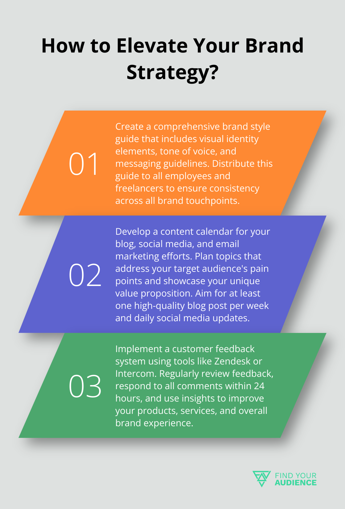 Fact - How to Elevate Your Brand Strategy?