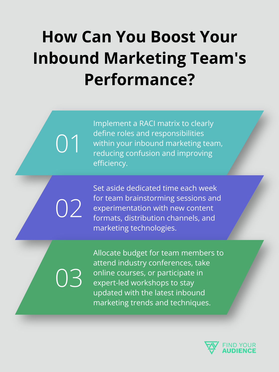 Fact - How Can You Boost Your Inbound Marketing Team's Performance?