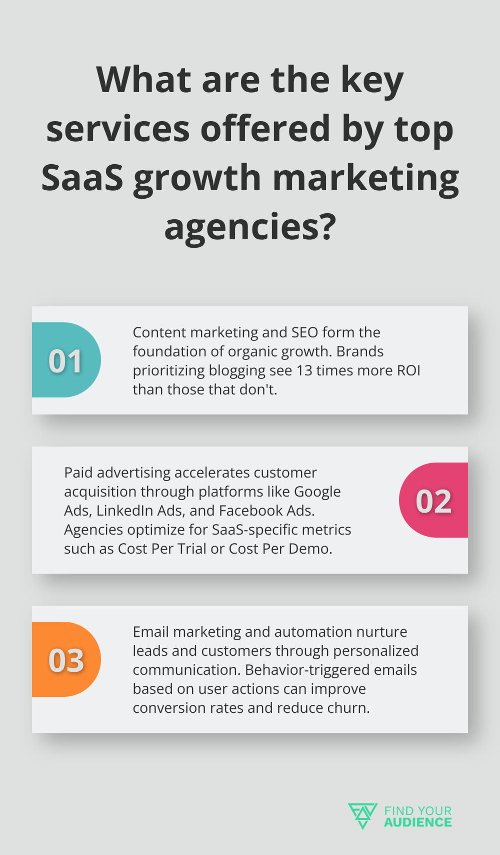 Fact - What are the key services offered by top SaaS growth marketing agencies?