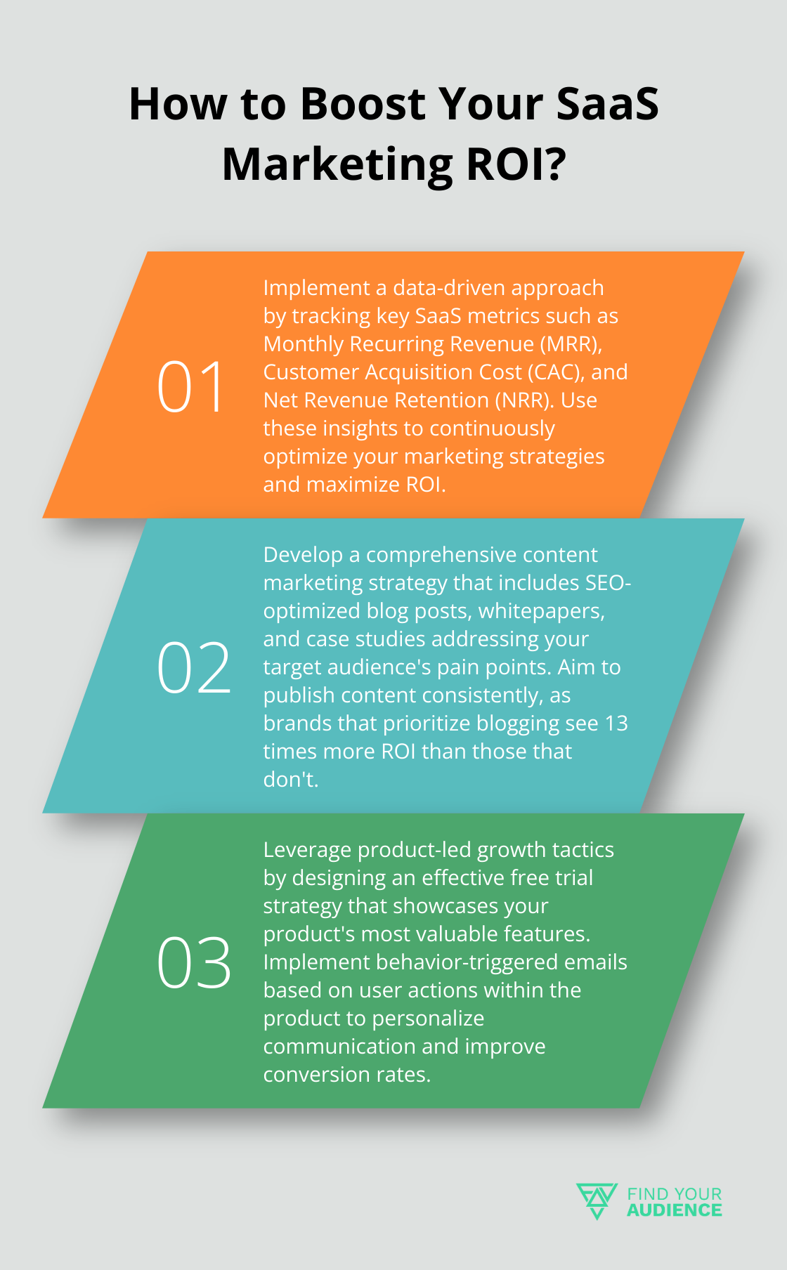 Fact - How to Boost Your SaaS Marketing ROI?