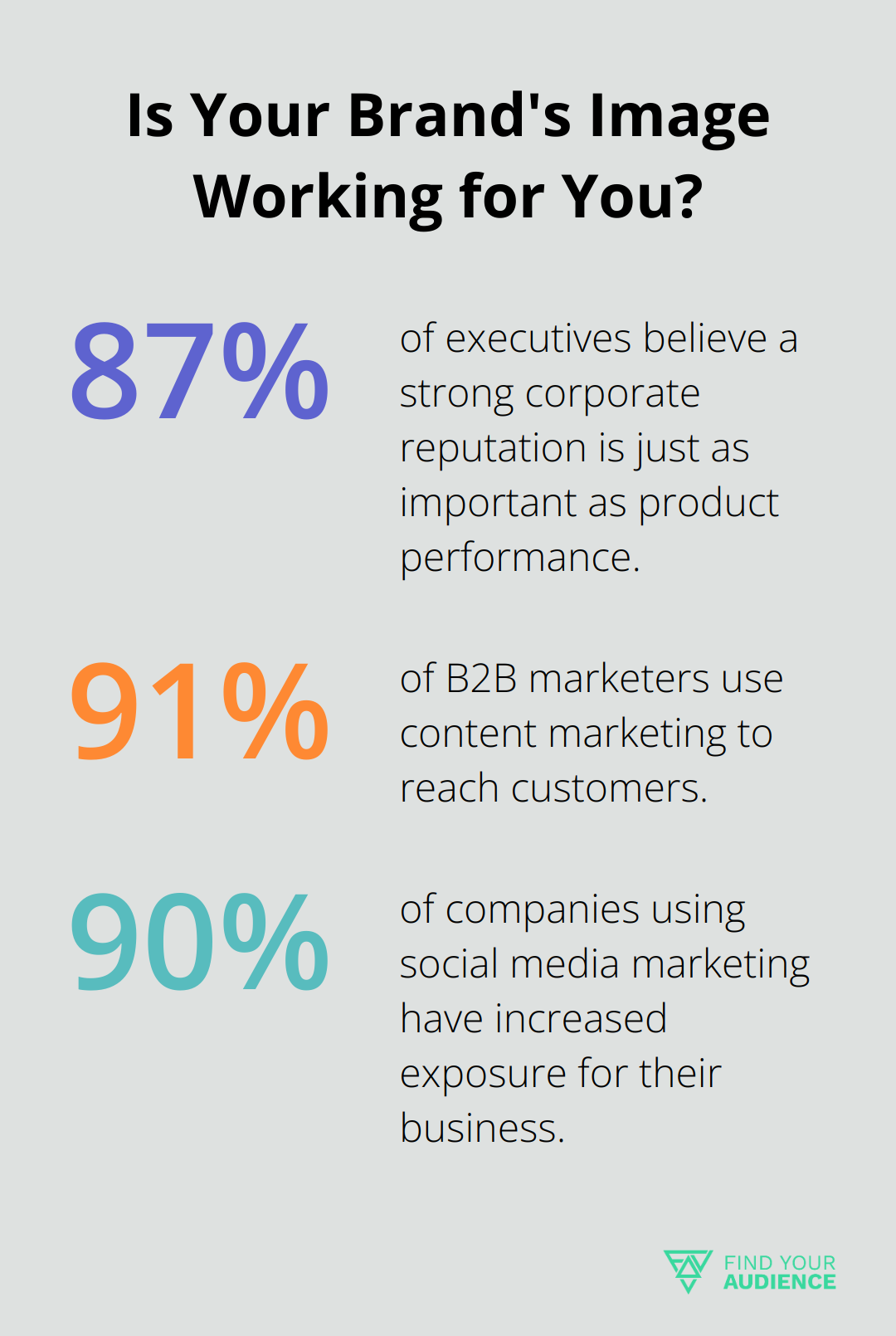 Fact - Is Your Brand's Image Working for You?