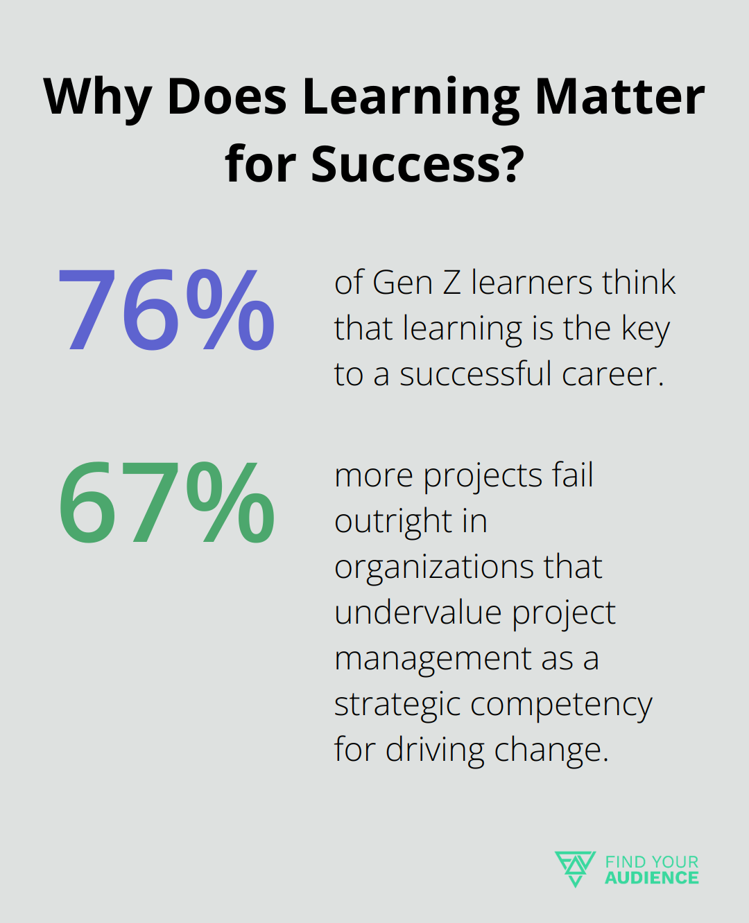 Fact - Why Does Learning Matter for Success?