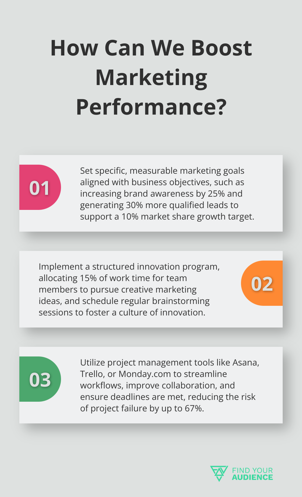 Fact - How Can We Boost Marketing Performance?